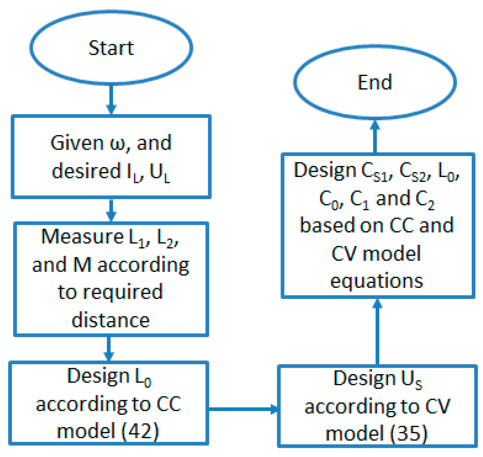 Symmetry 12 01453 g006