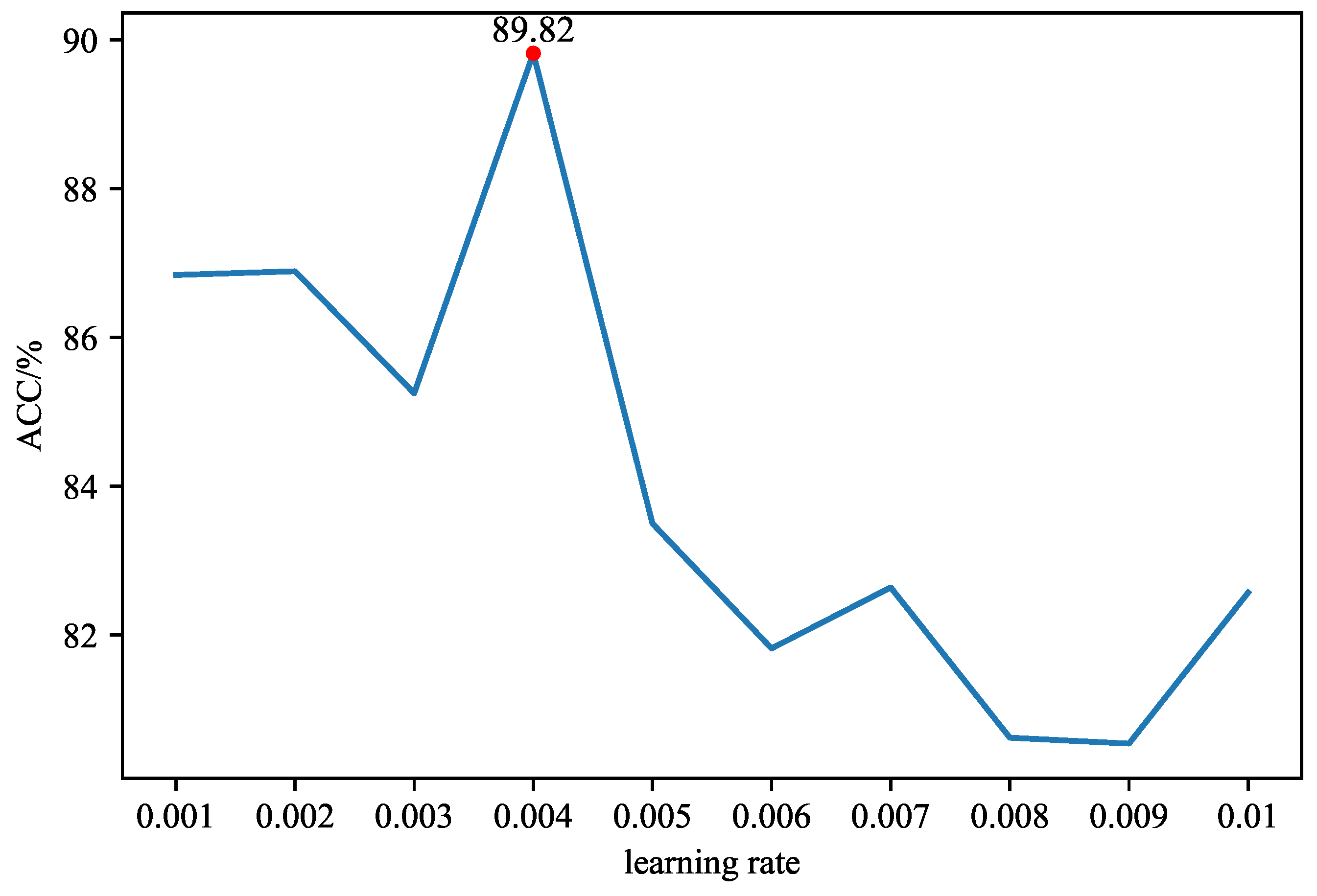 Symmetry 12 01458 g005