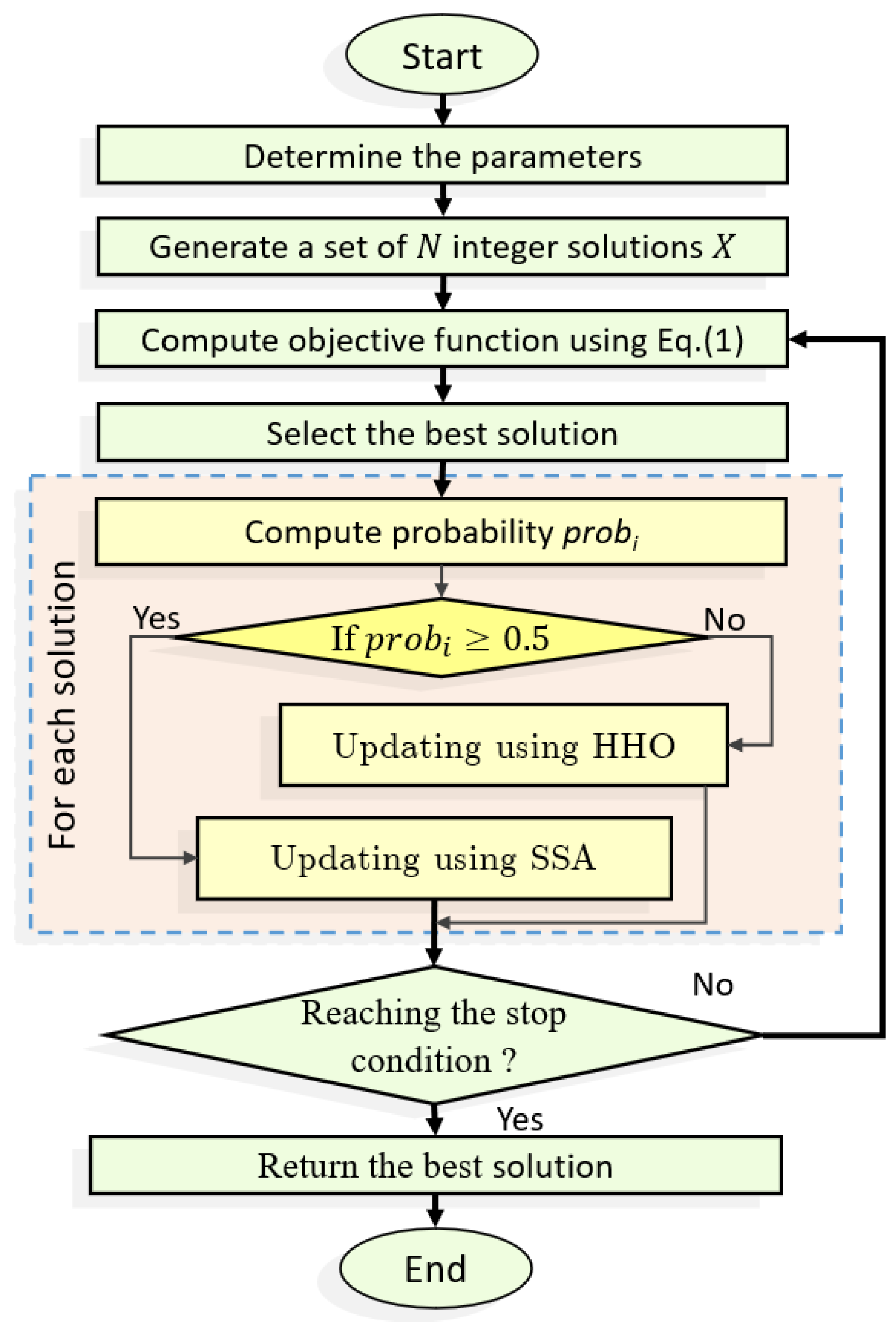 Symmetry 12 01460 g001