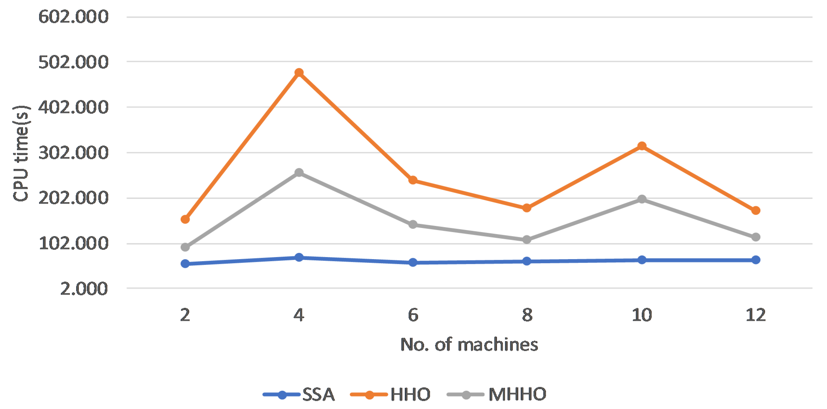 Symmetry 12 01460 g003