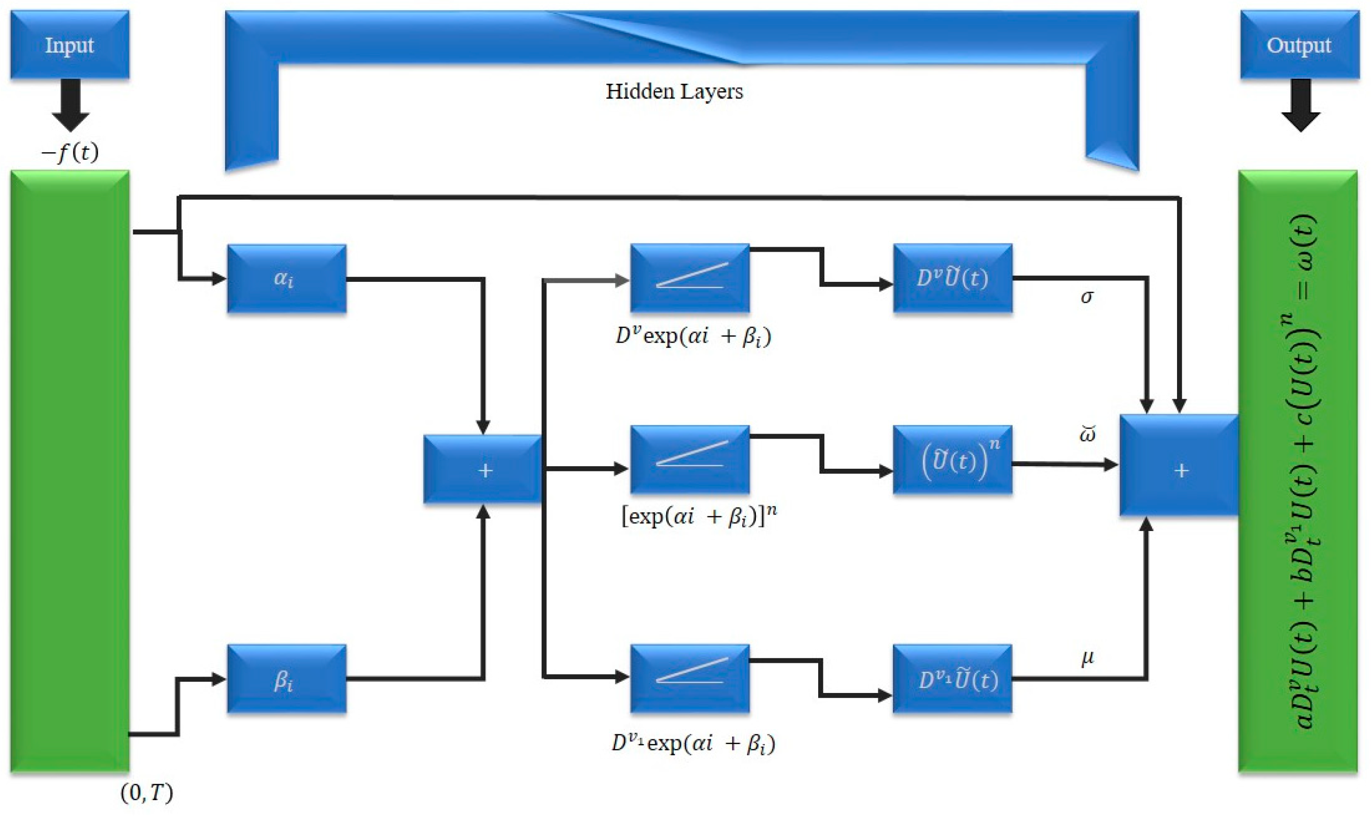 Symmetry 12 01471 g001