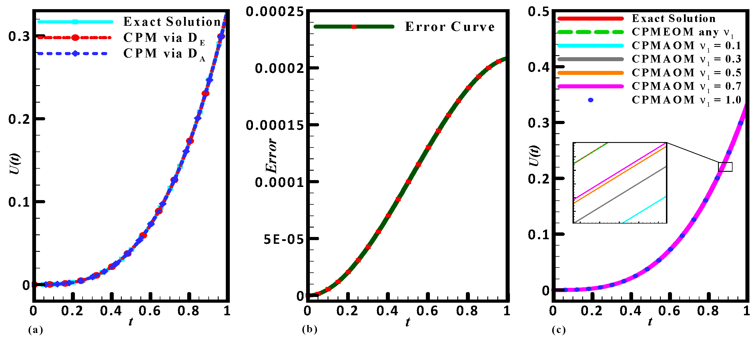 Symmetry 12 01471 g005