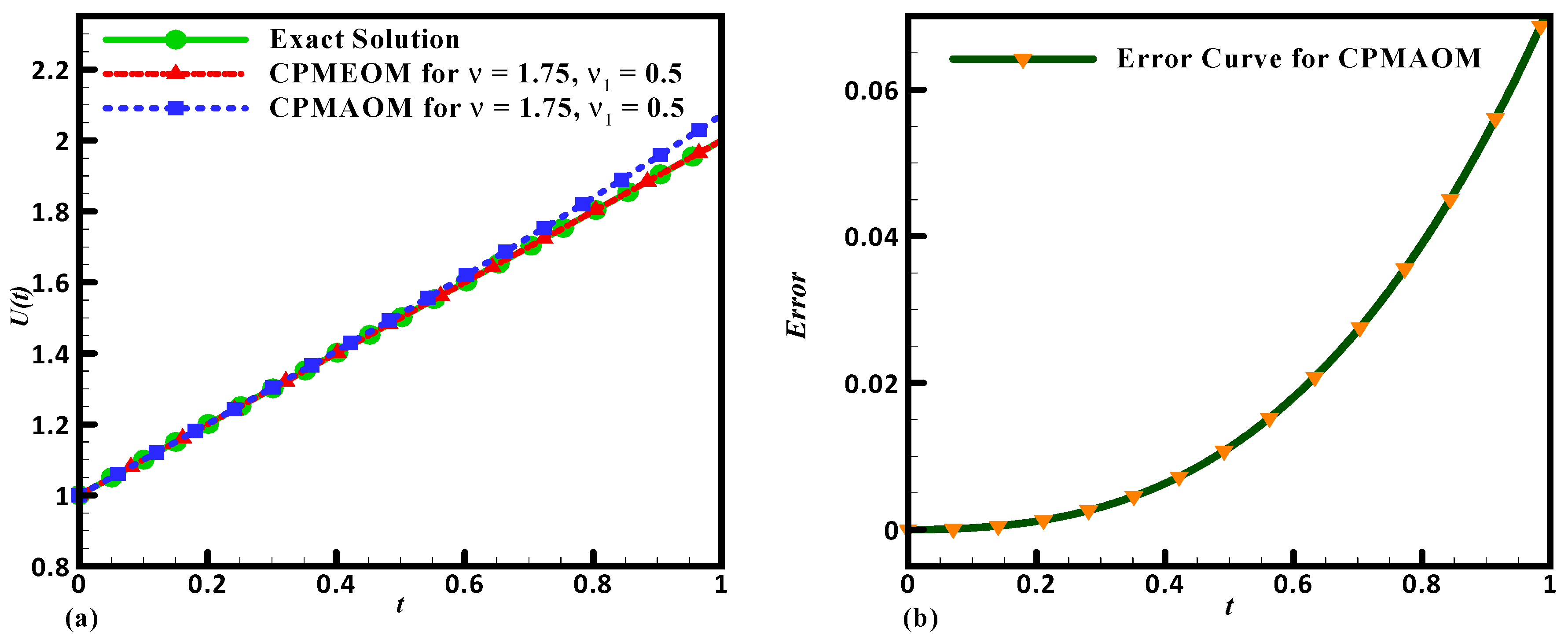 Symmetry 12 01471 g006