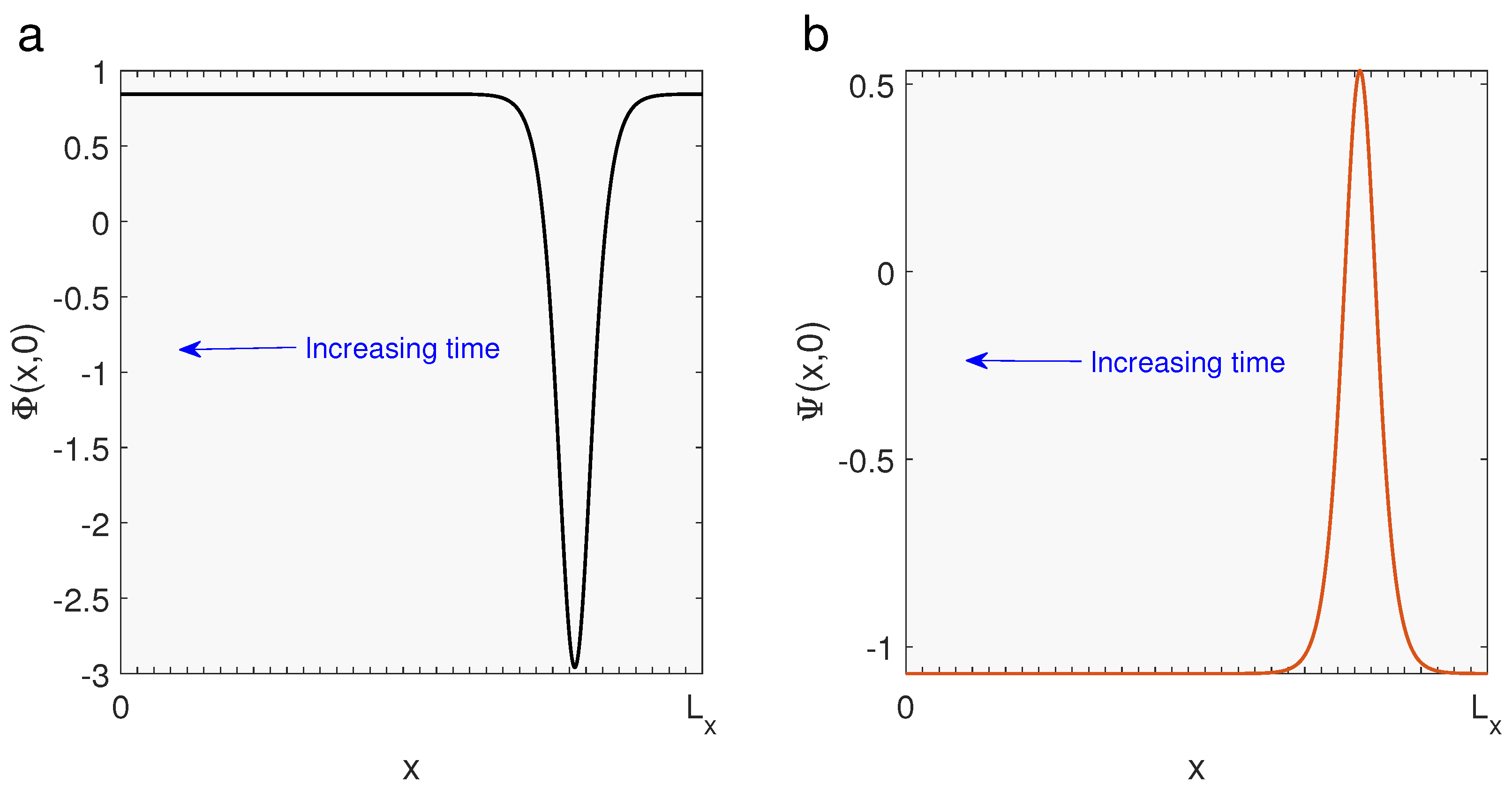Symmetry 12 01473 g001