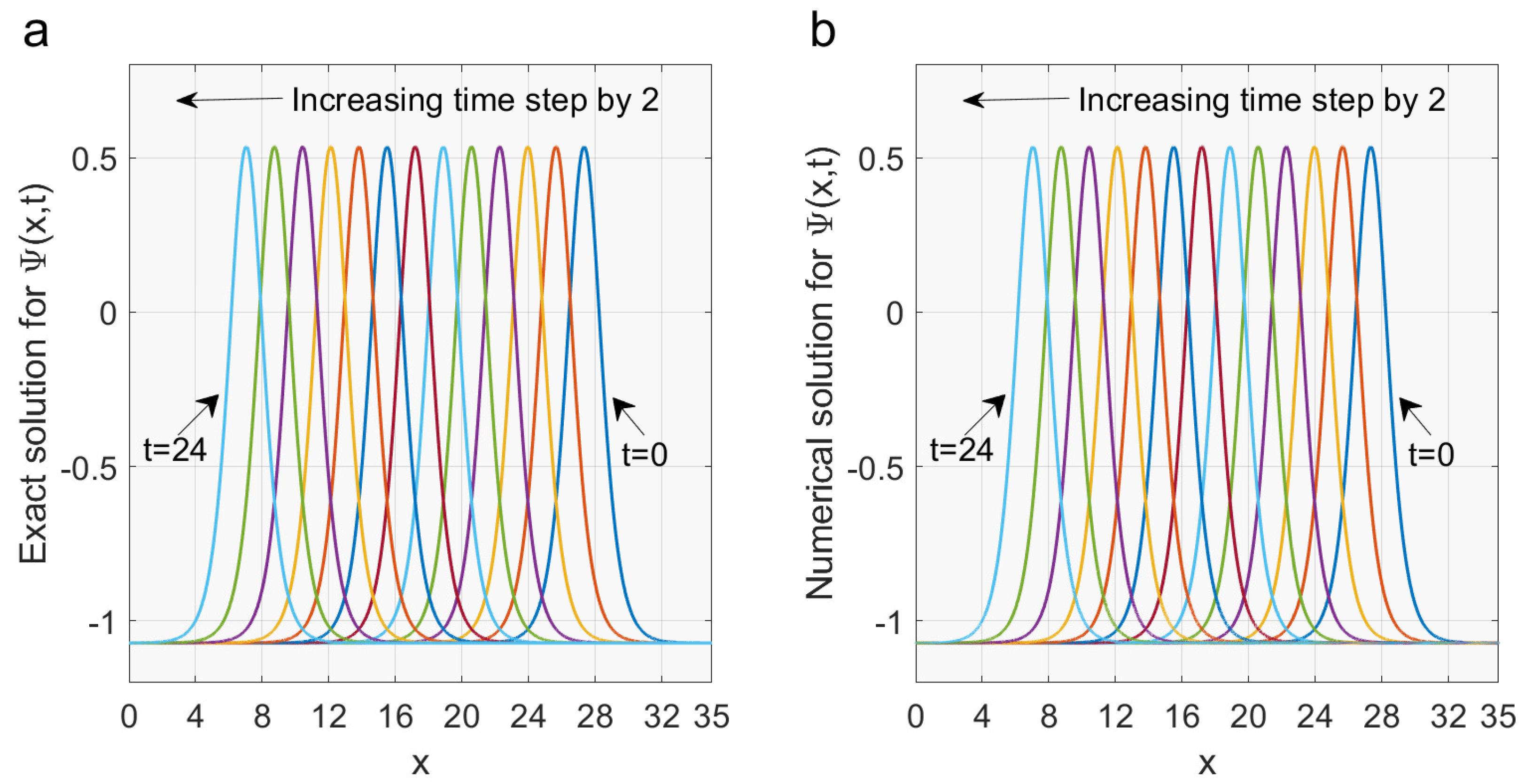 Symmetry 12 01473 g003