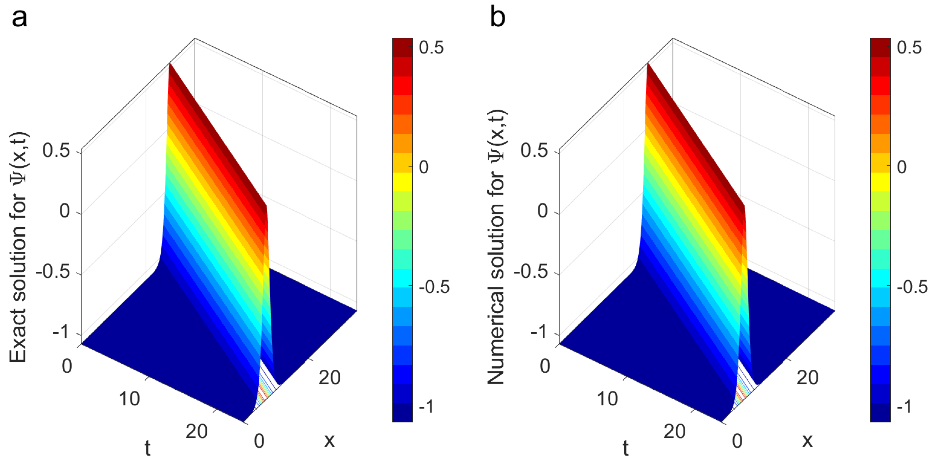 Symmetry 12 01473 g005