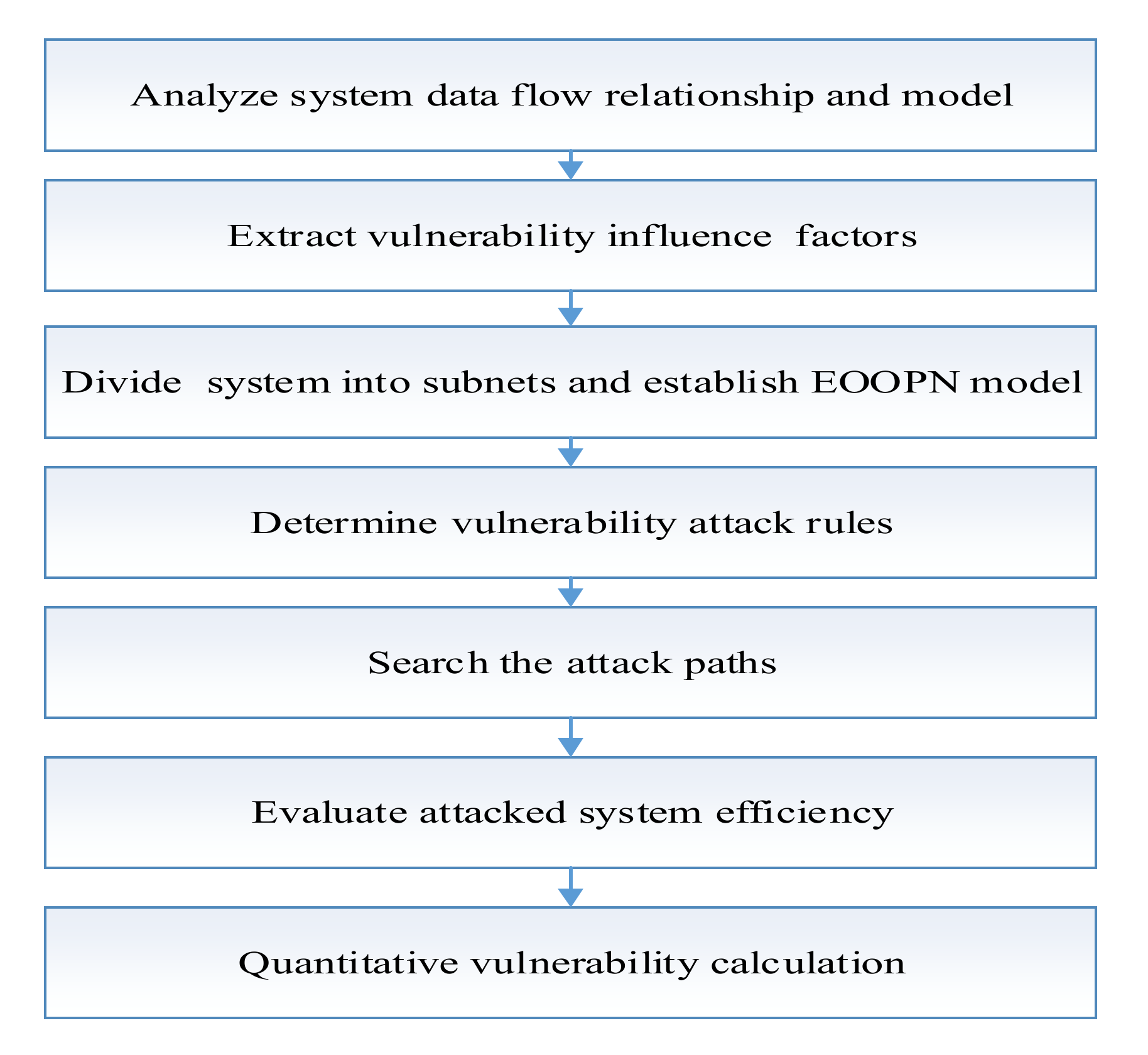 Symmetry 12 01474 g001