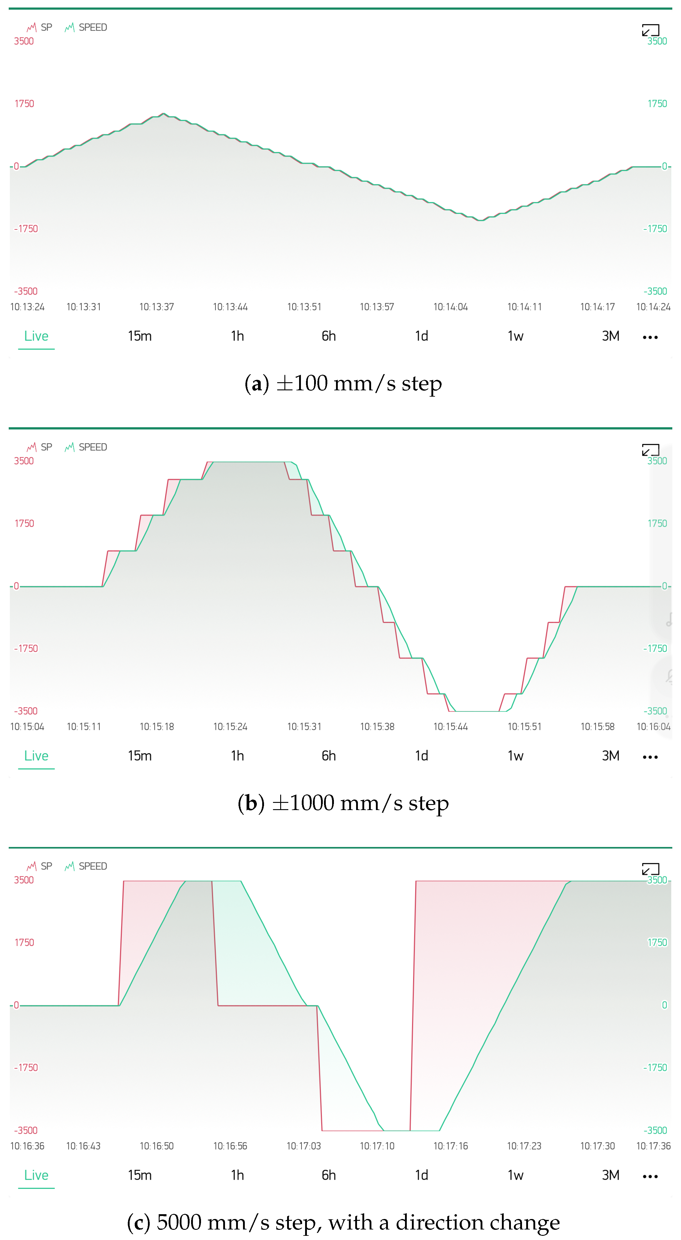 Symmetry 12 01486 g005