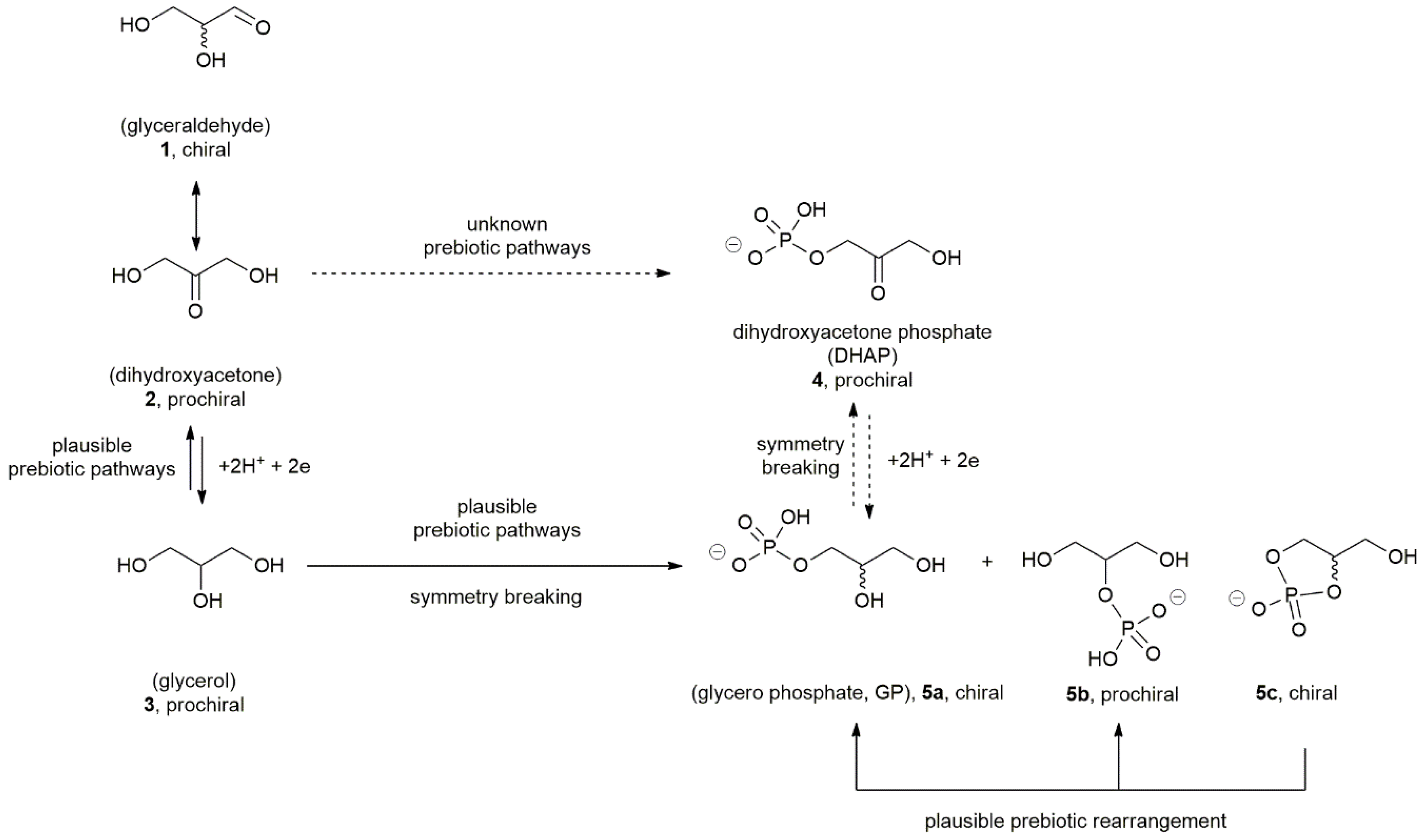 Symmetry 12 01488 sch001