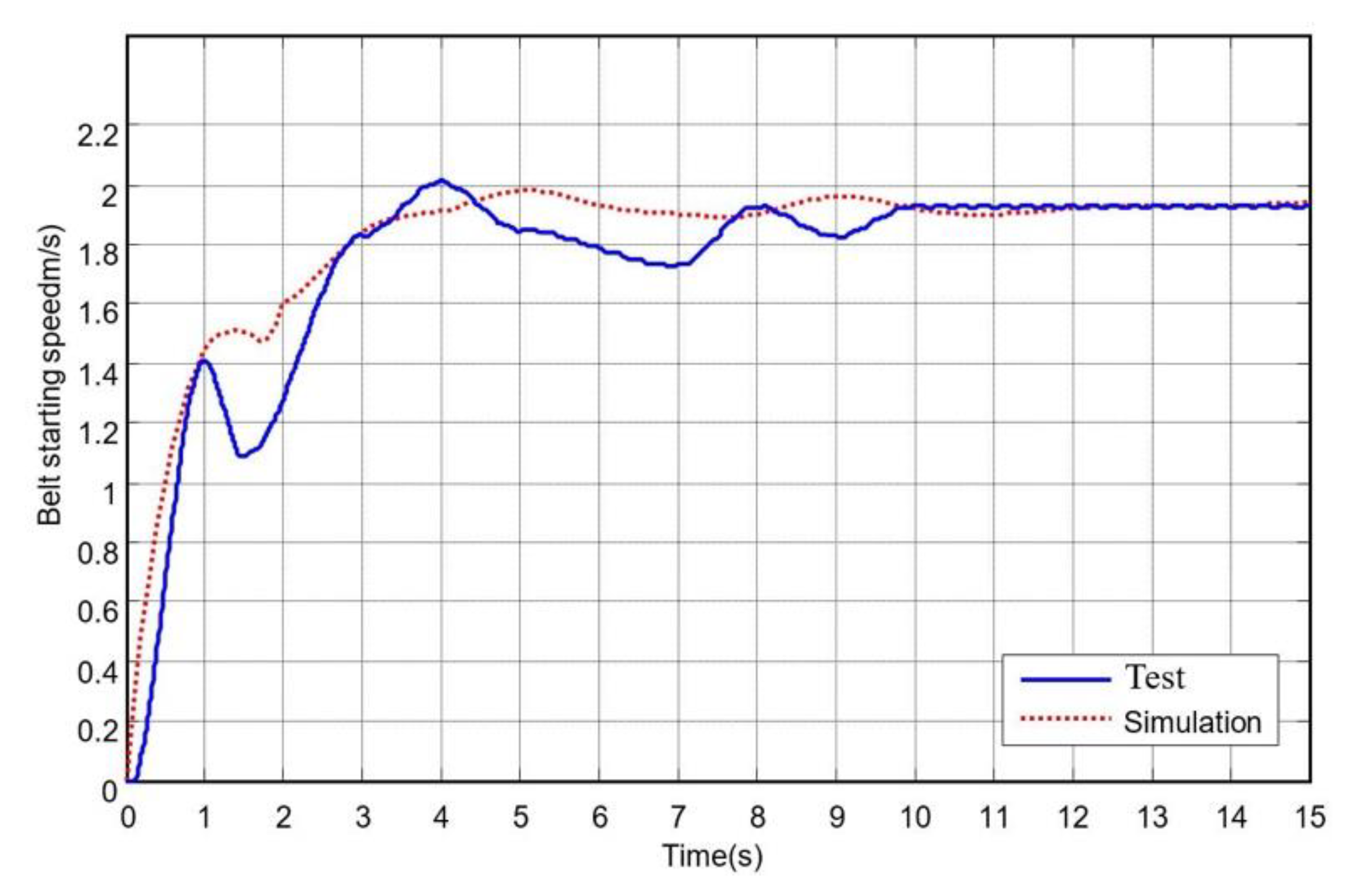 Symmetry 12 01489 g010
