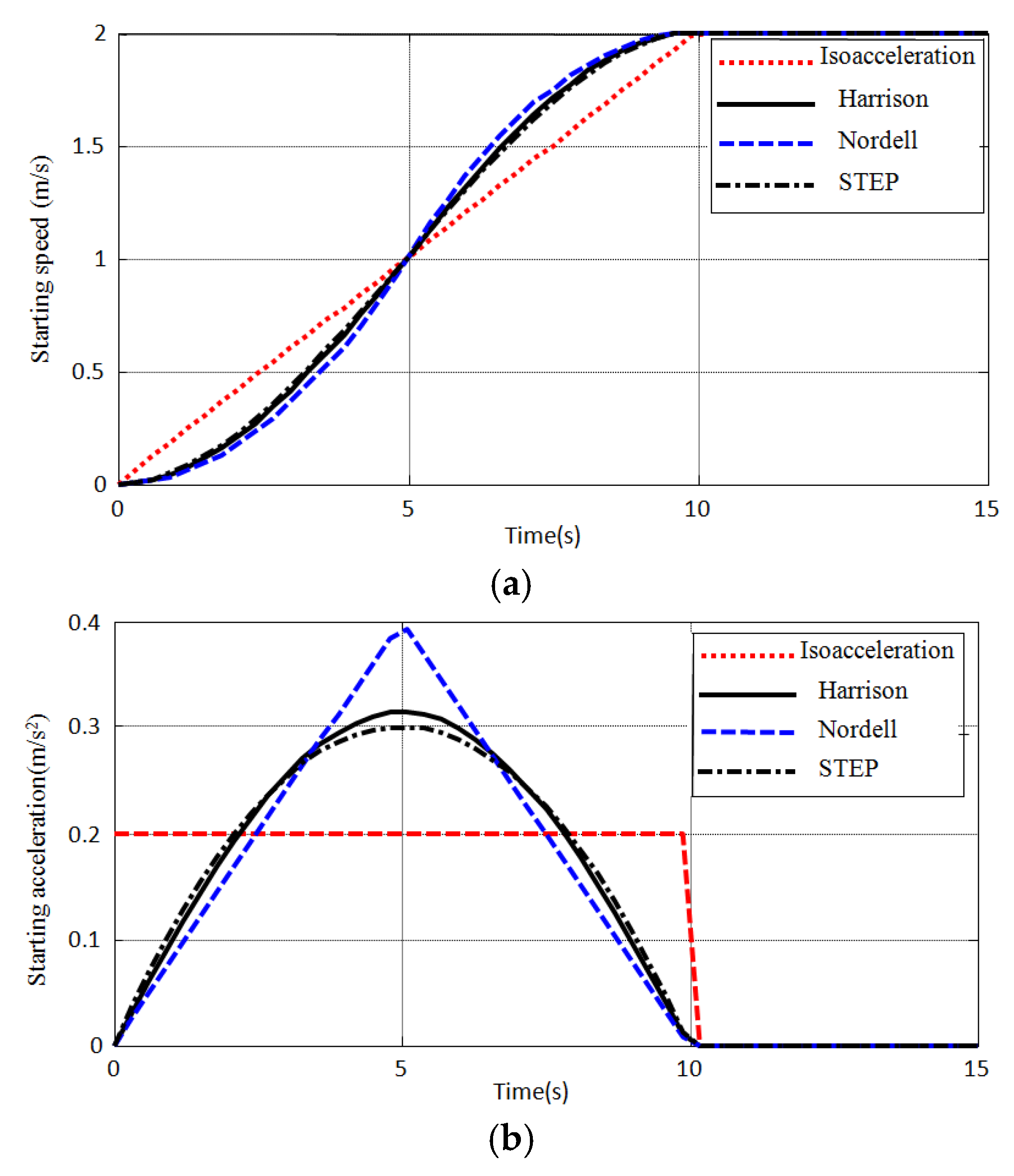 Symmetry 12 01489 g011