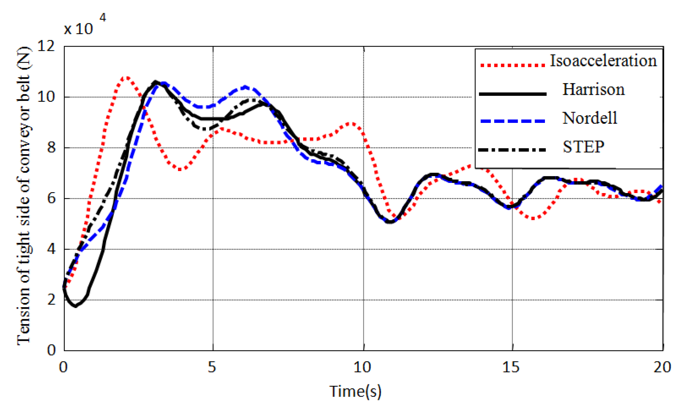 Symmetry 12 01489 g012