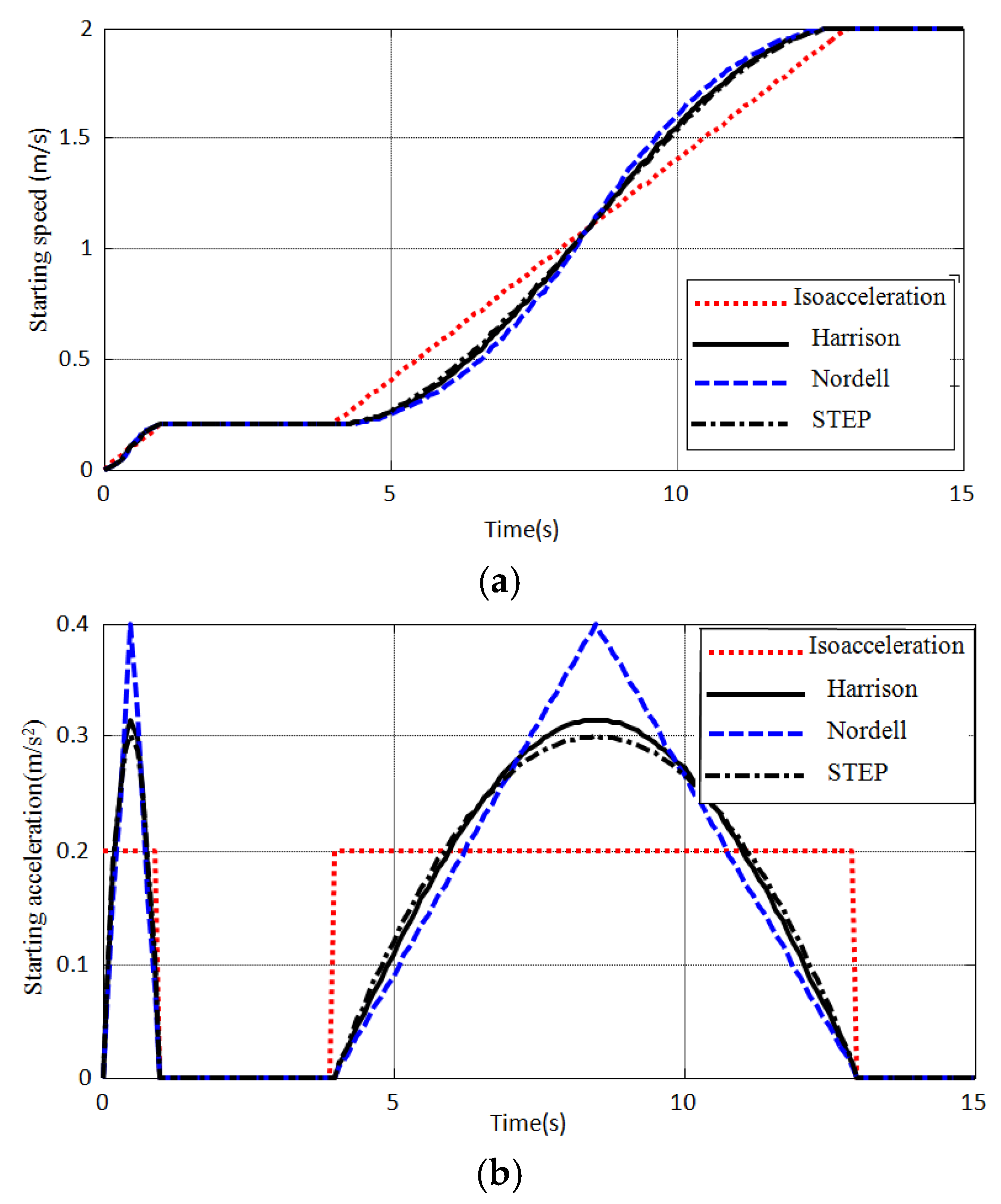 Symmetry 12 01489 g014
