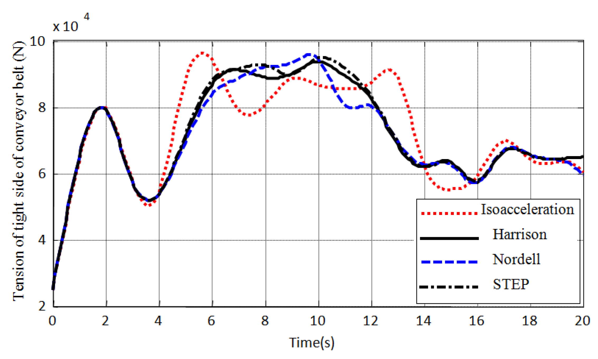 Symmetry 12 01489 g015