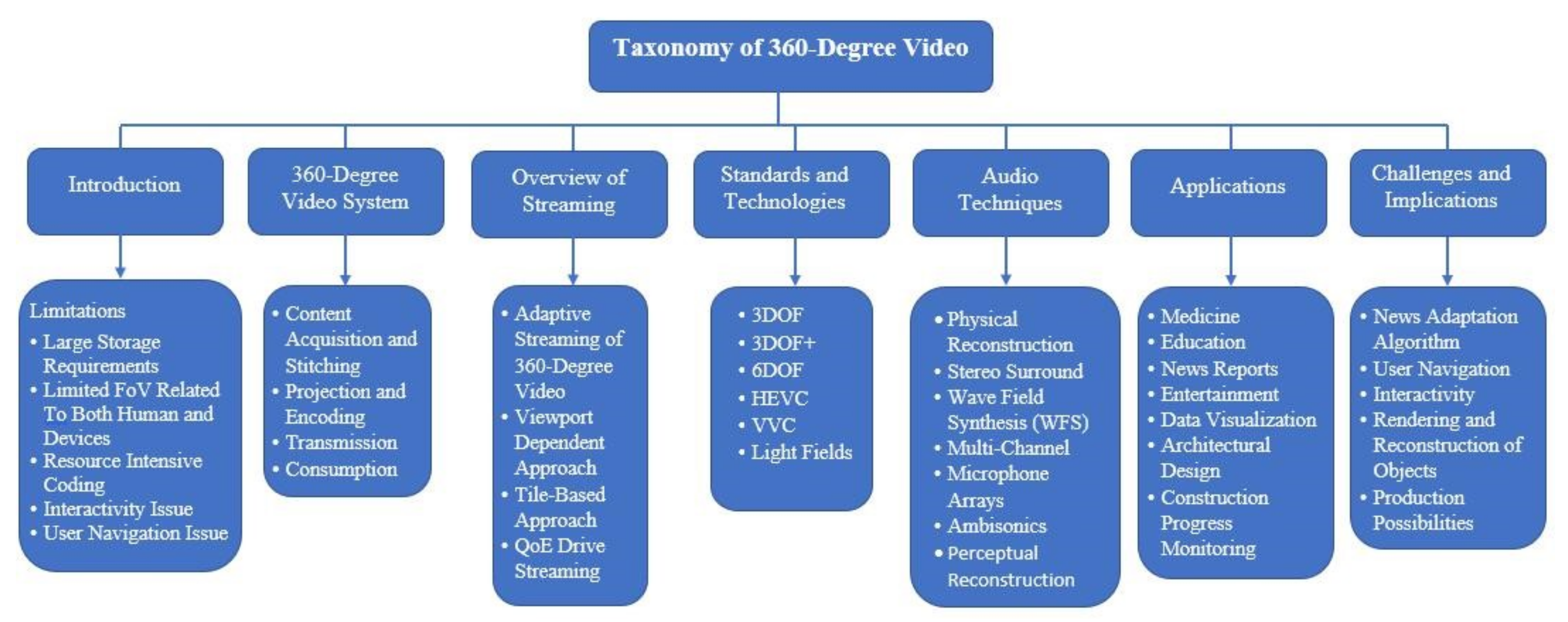 Symmetry 12 01491 g003