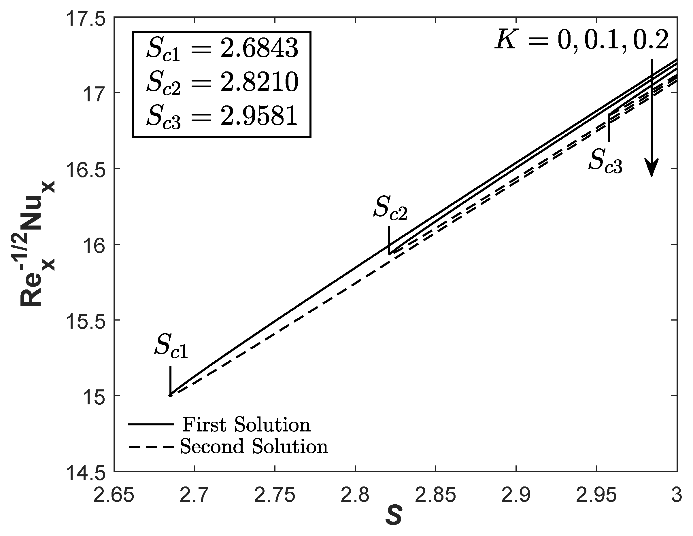 Symmetry 12 01493 g003