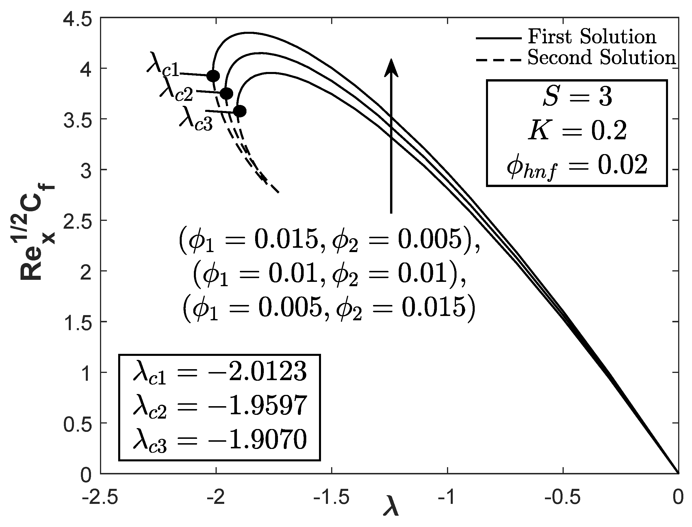 Symmetry 12 01493 g006