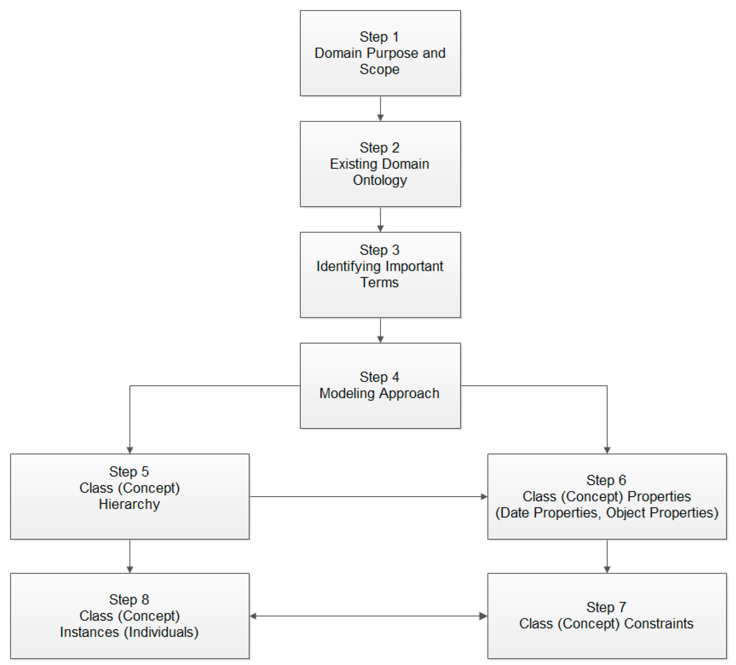 Symmetry 12 01495 g005