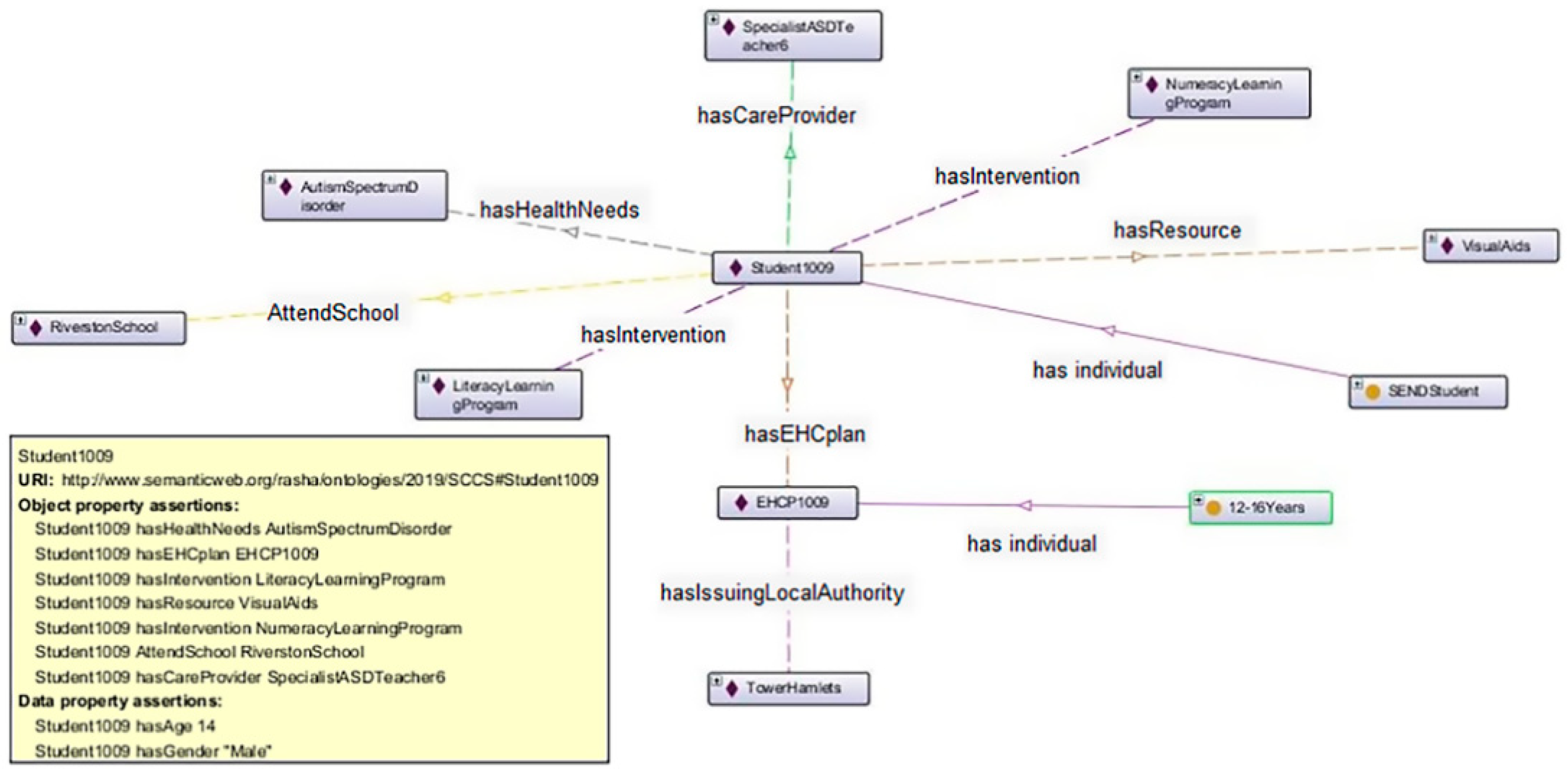 Symmetry 12 01495 g010