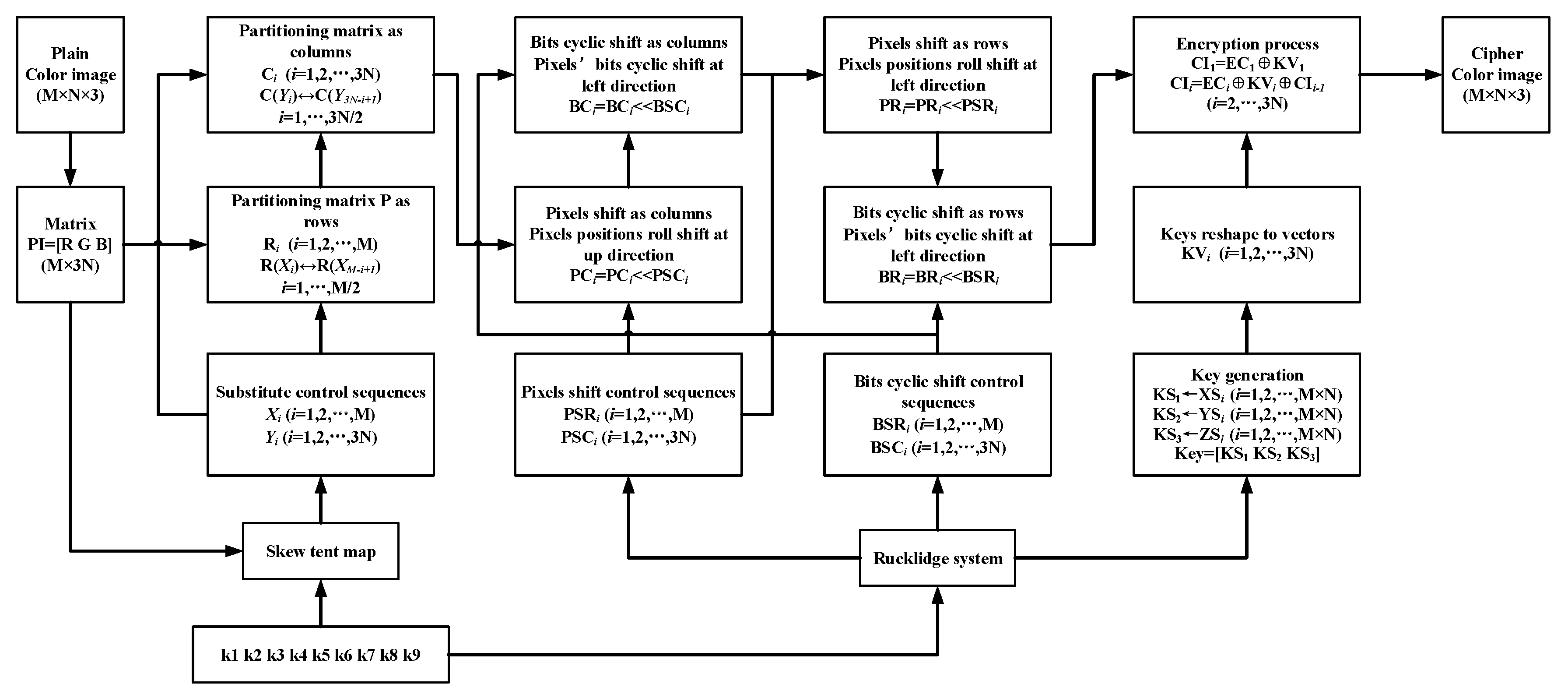 Symmetry 12 01497 g002 Symmetry 12 01497 g002