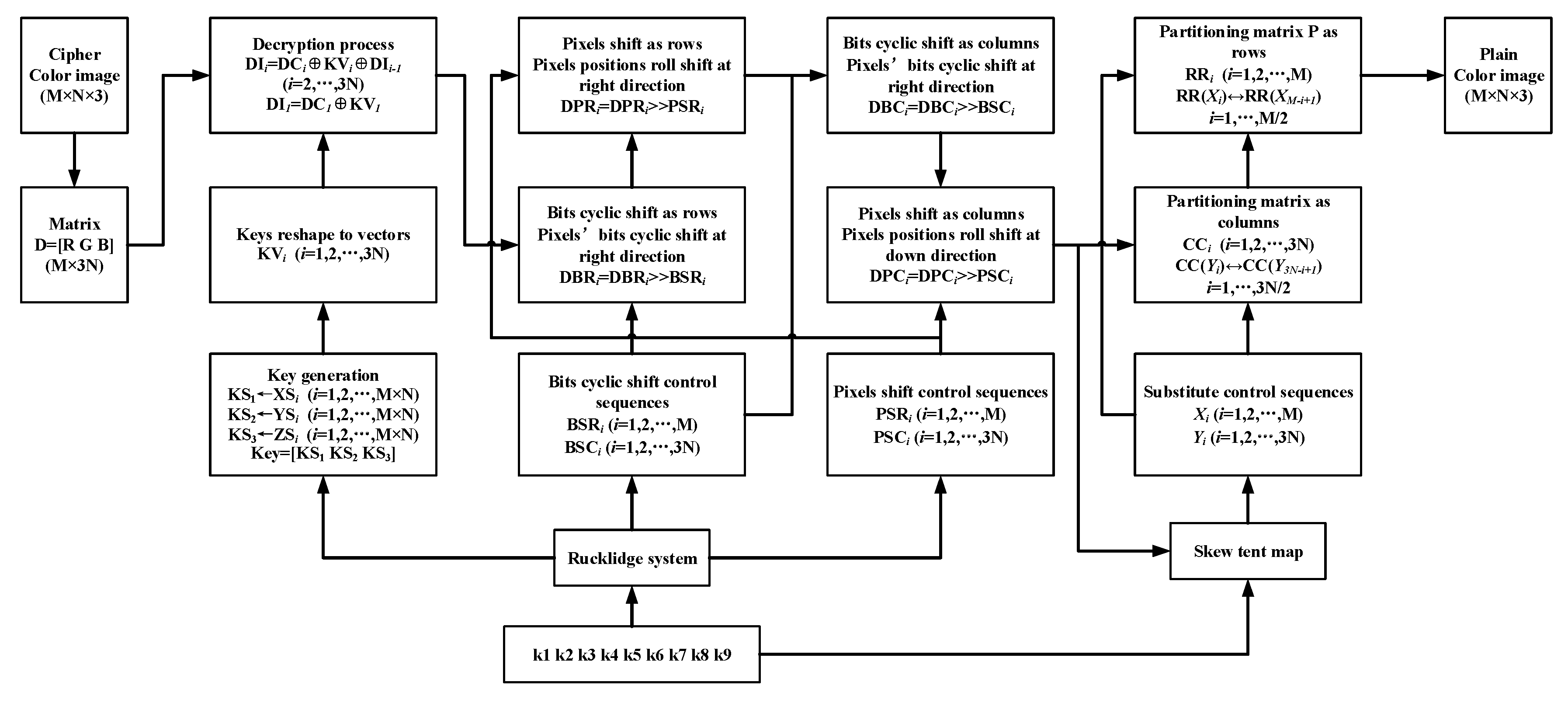 Symmetry 12 01497 g003 Symmetry 12 01497 g003