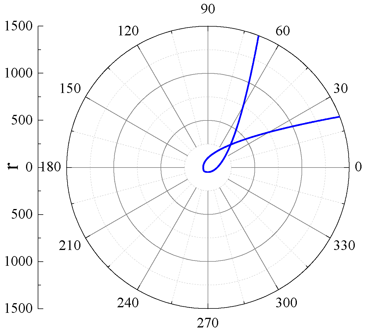 Symmetry 12 01505 g002