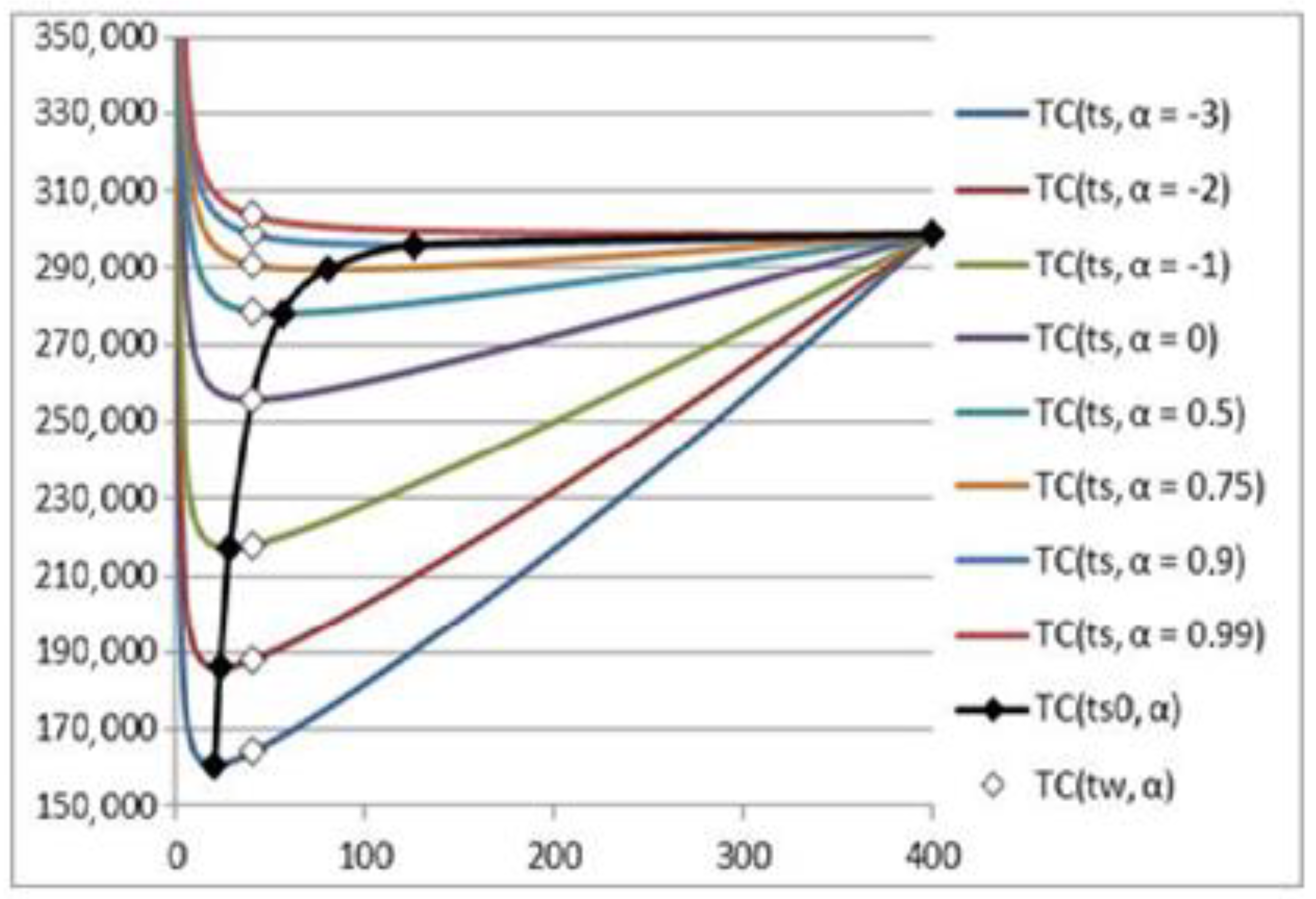 Symmetry 12 01512 g002 Symmetry 12 01512 g002