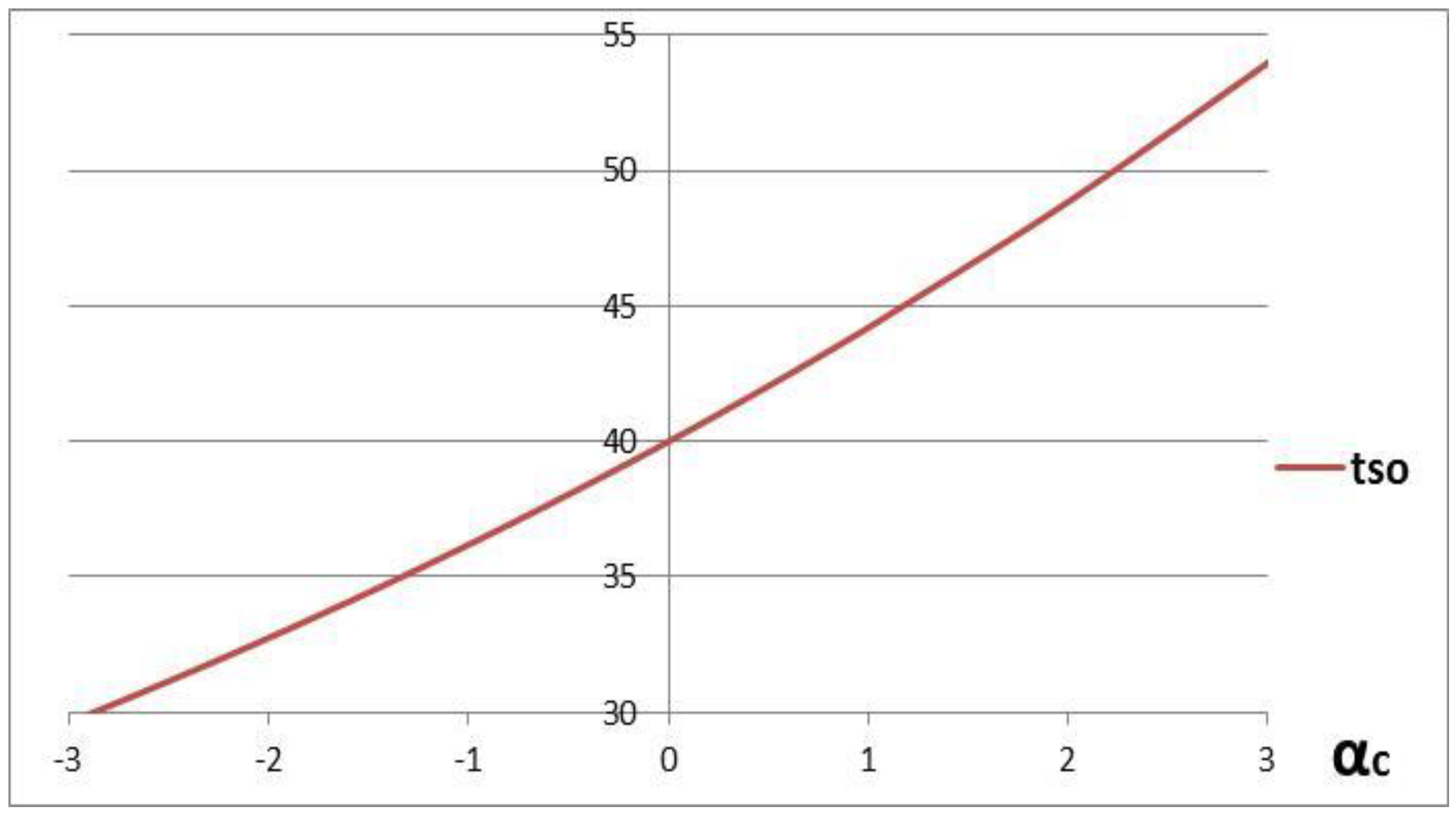 Symmetry 12 01512 g003 Symmetry 12 01512 g003