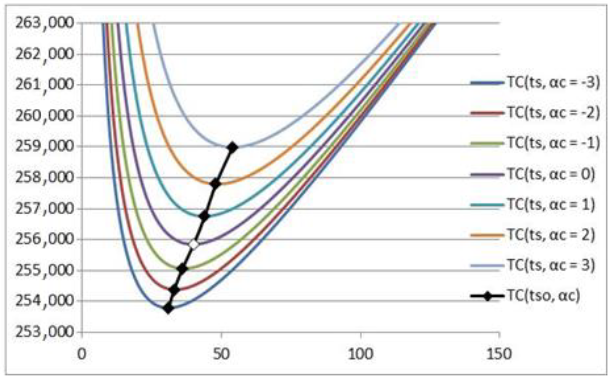 Symmetry 12 01512 g004 Symmetry 12 01512 g004