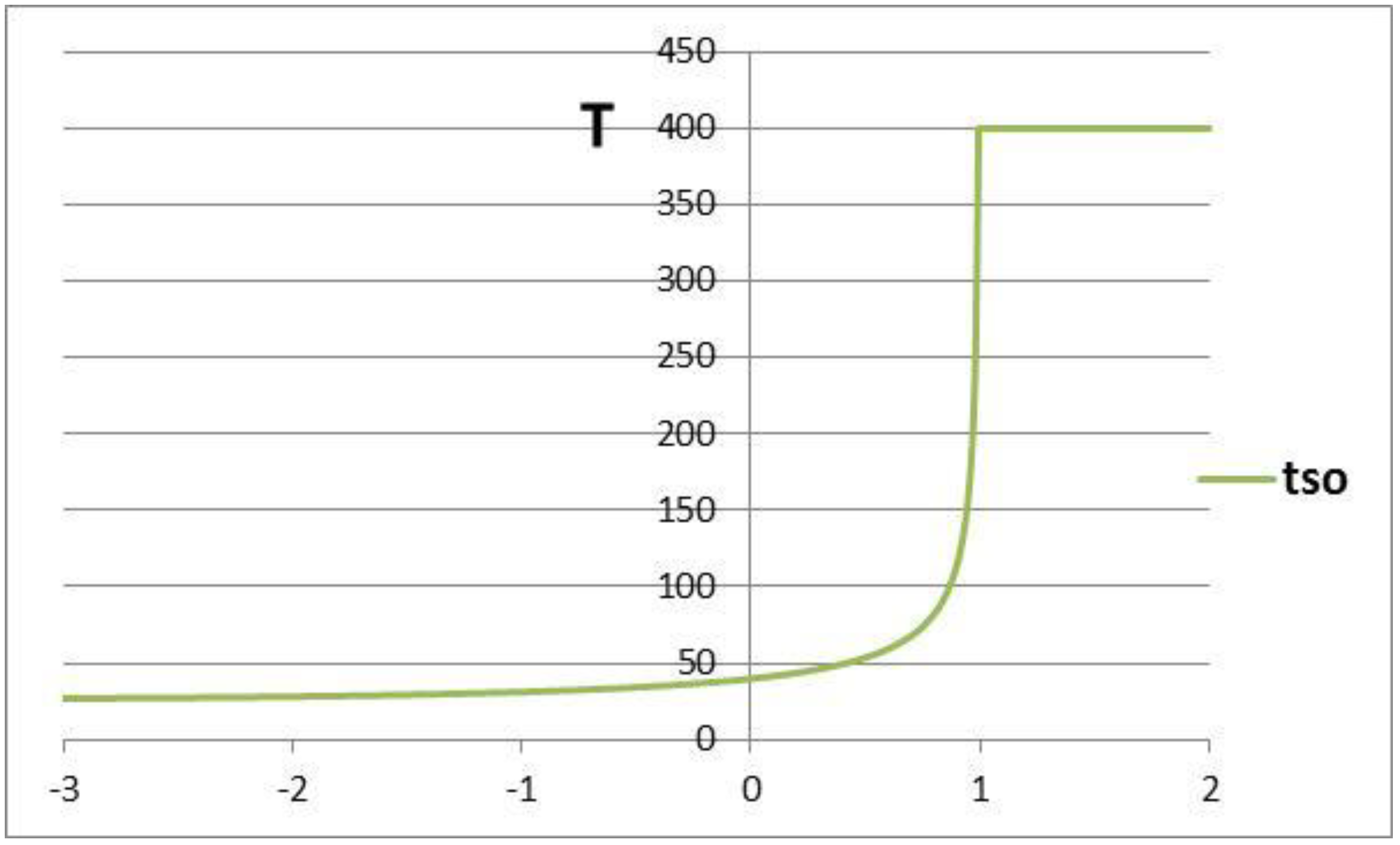 Symmetry 12 01512 g005 Symmetry 12 01512 g005