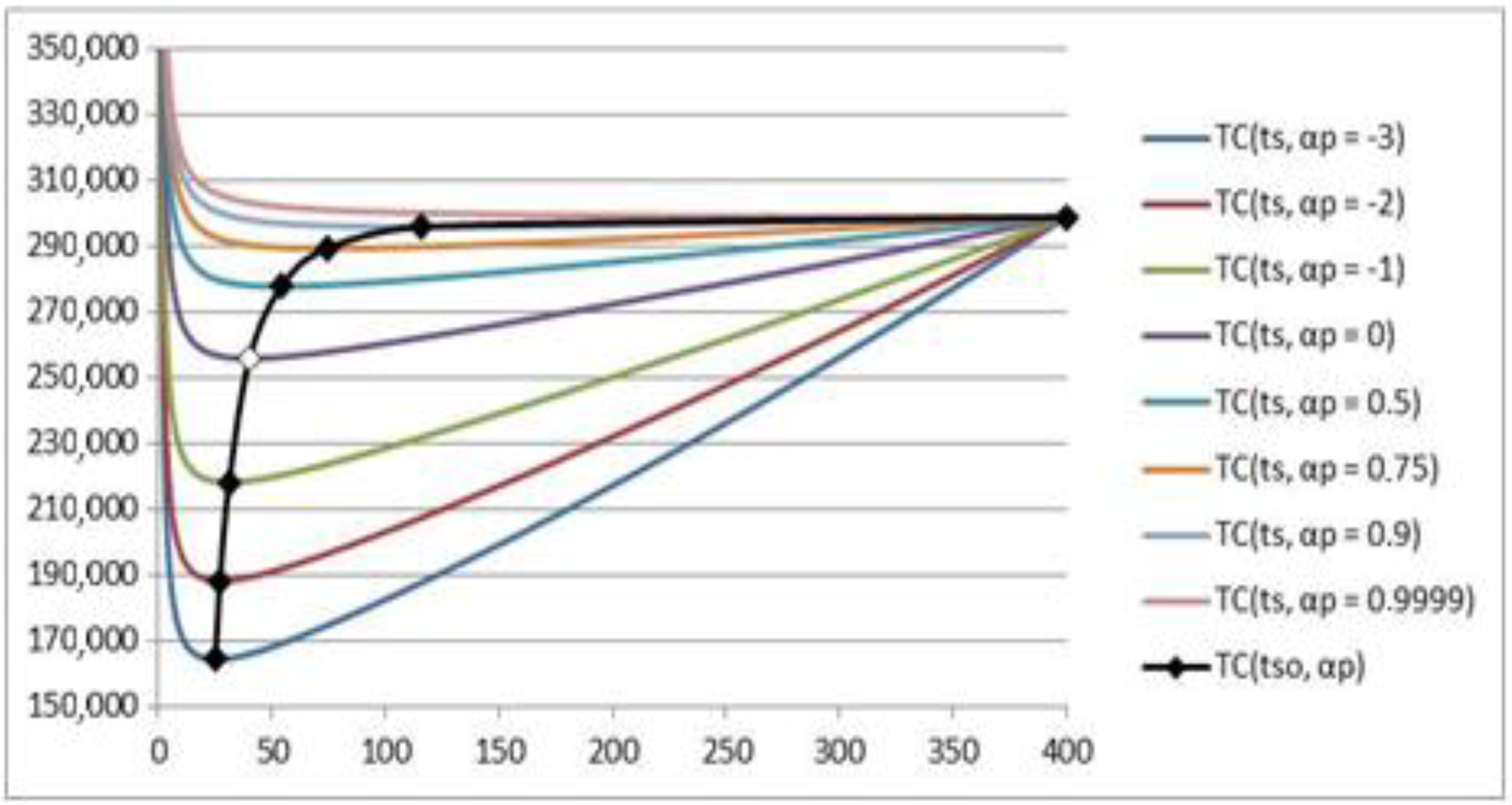 Symmetry 12 01512 g006 Symmetry 12 01512 g006