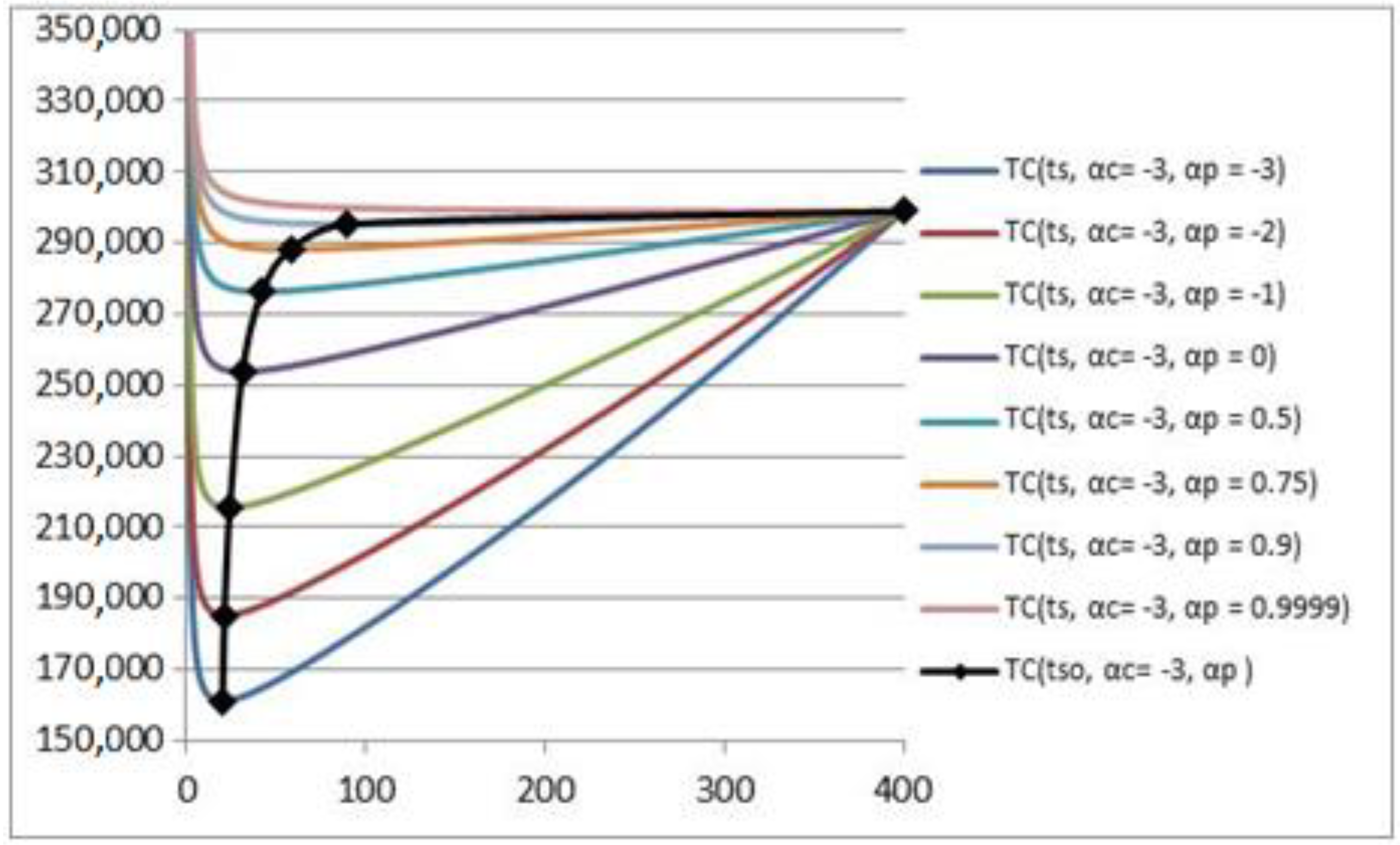 Symmetry 12 01512 g008 Symmetry 12 01512 g008