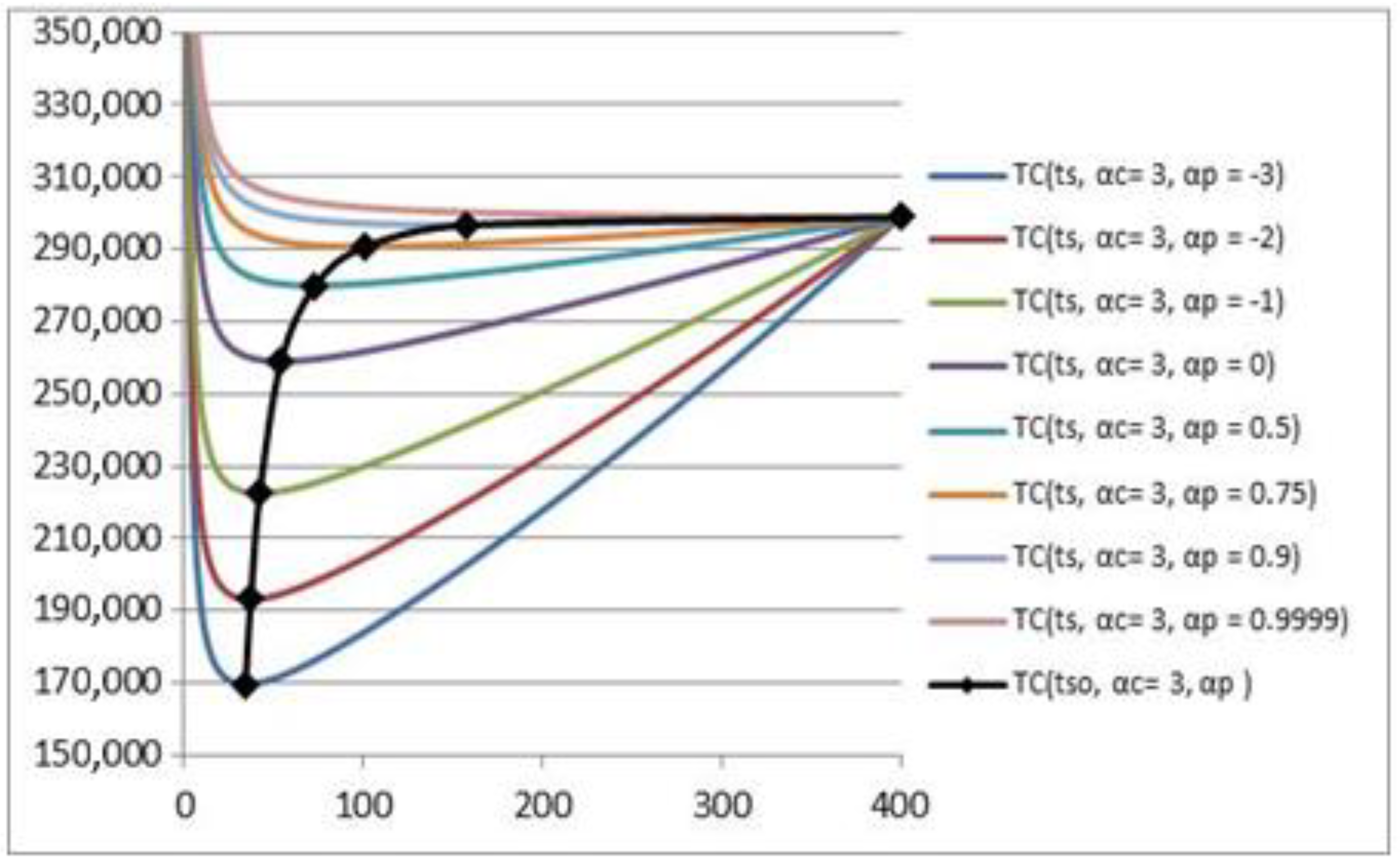 Symmetry 12 01512 g009 Symmetry 12 01512 g009