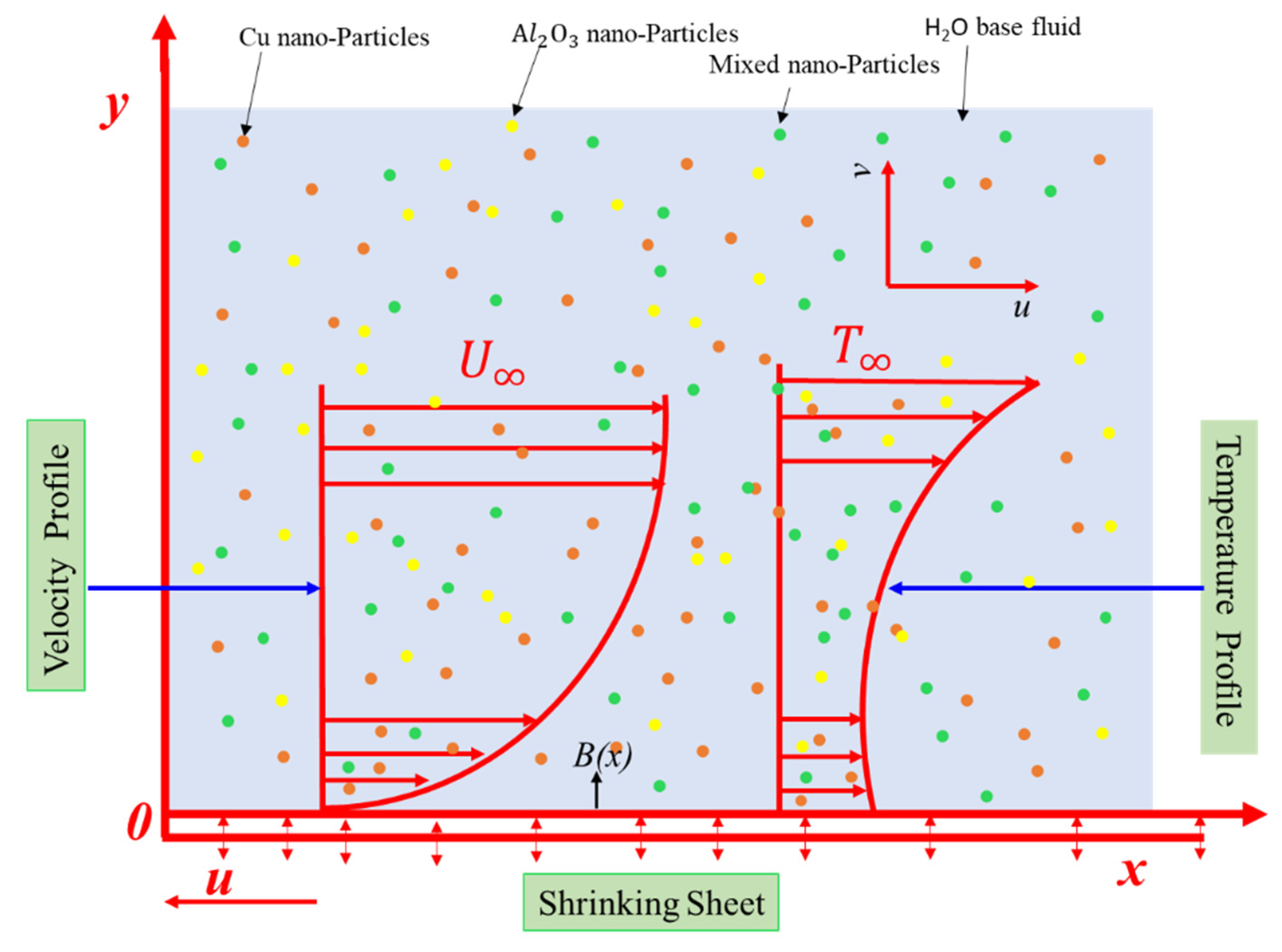 Symmetry 12 01513 g001