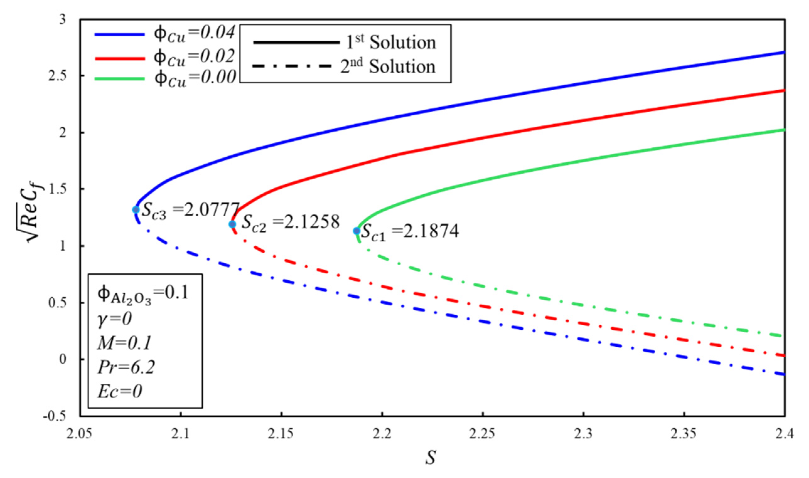 Symmetry 12 01513 g002