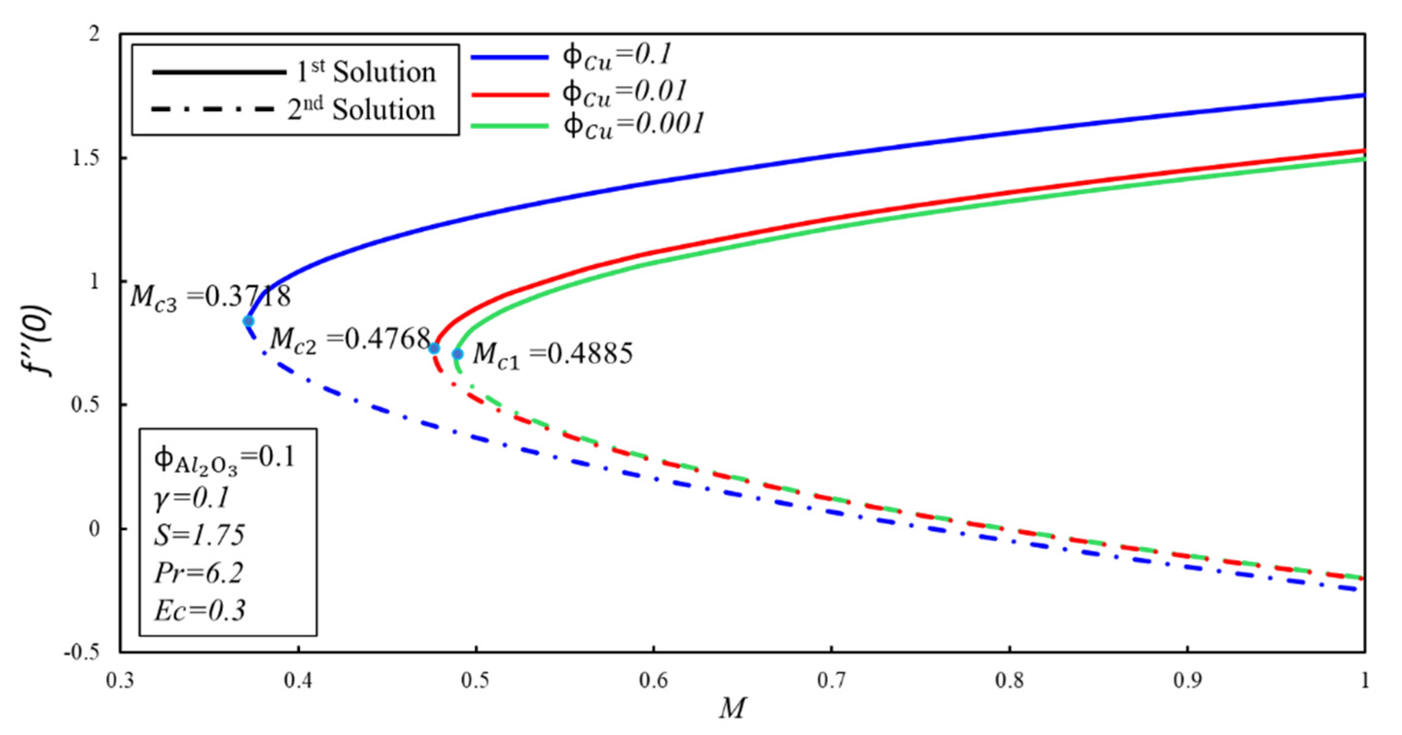 Symmetry 12 01513 g004