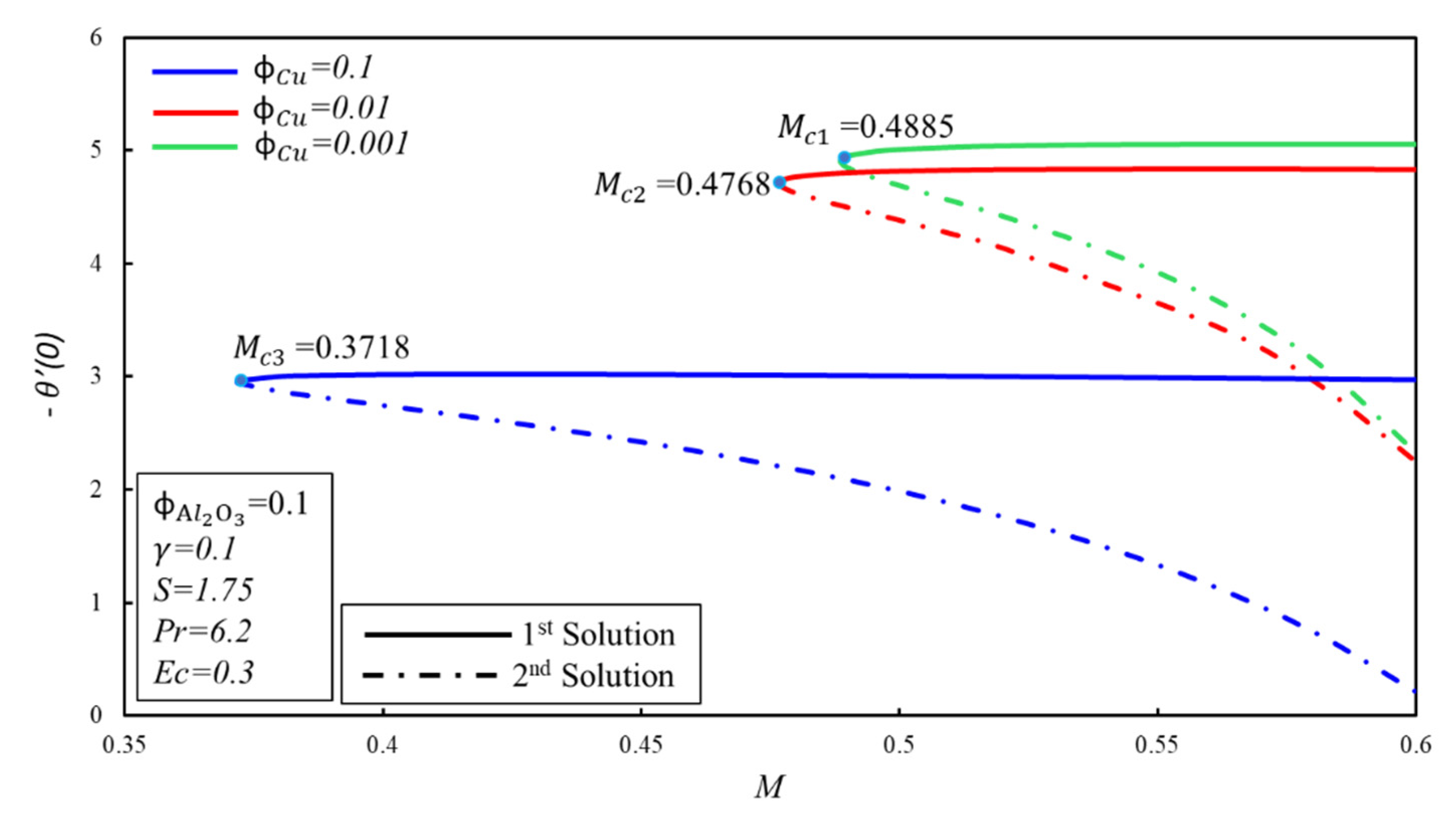Symmetry 12 01513 g005