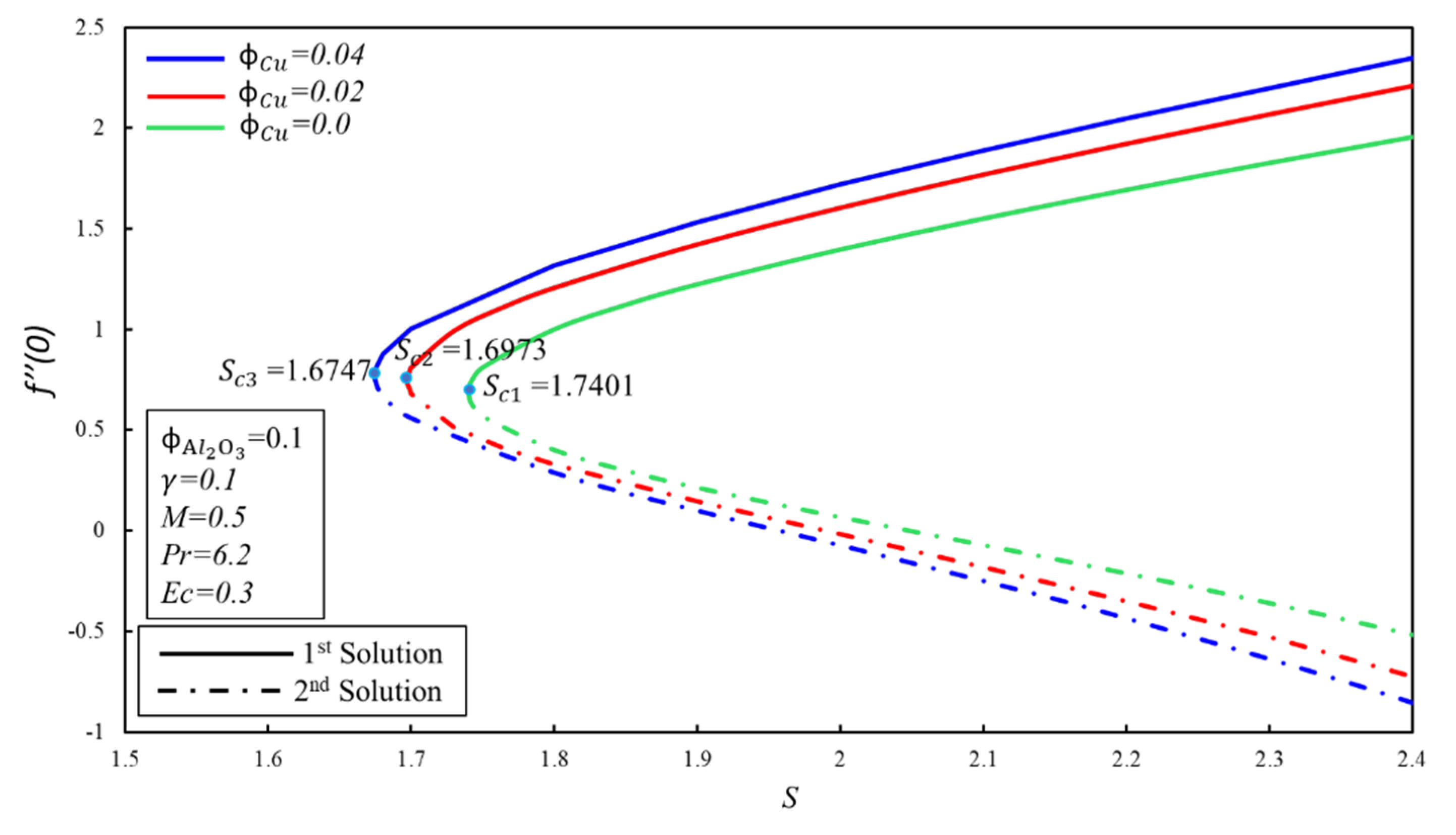 Symmetry 12 01513 g006