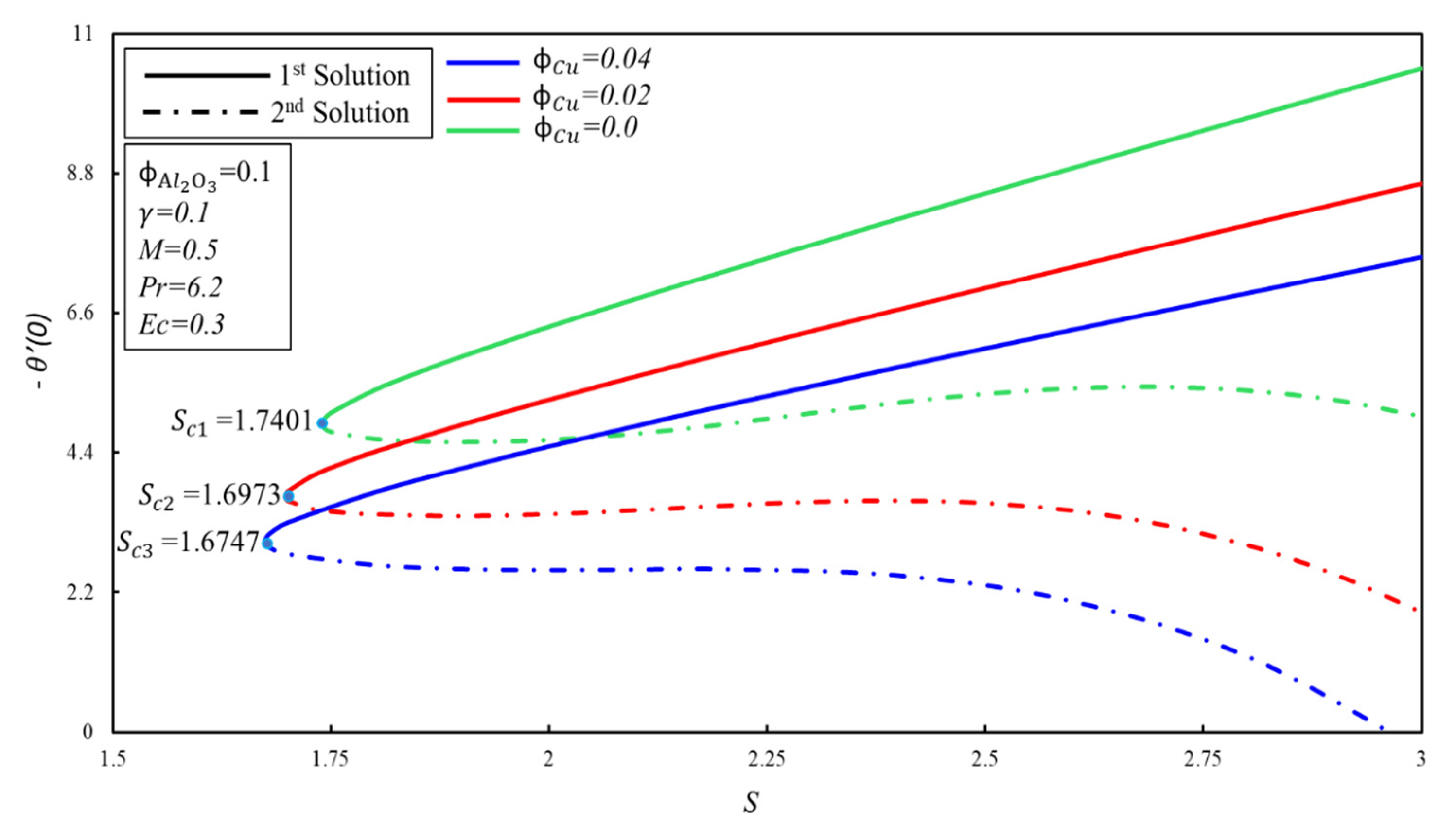 Symmetry 12 01513 g007