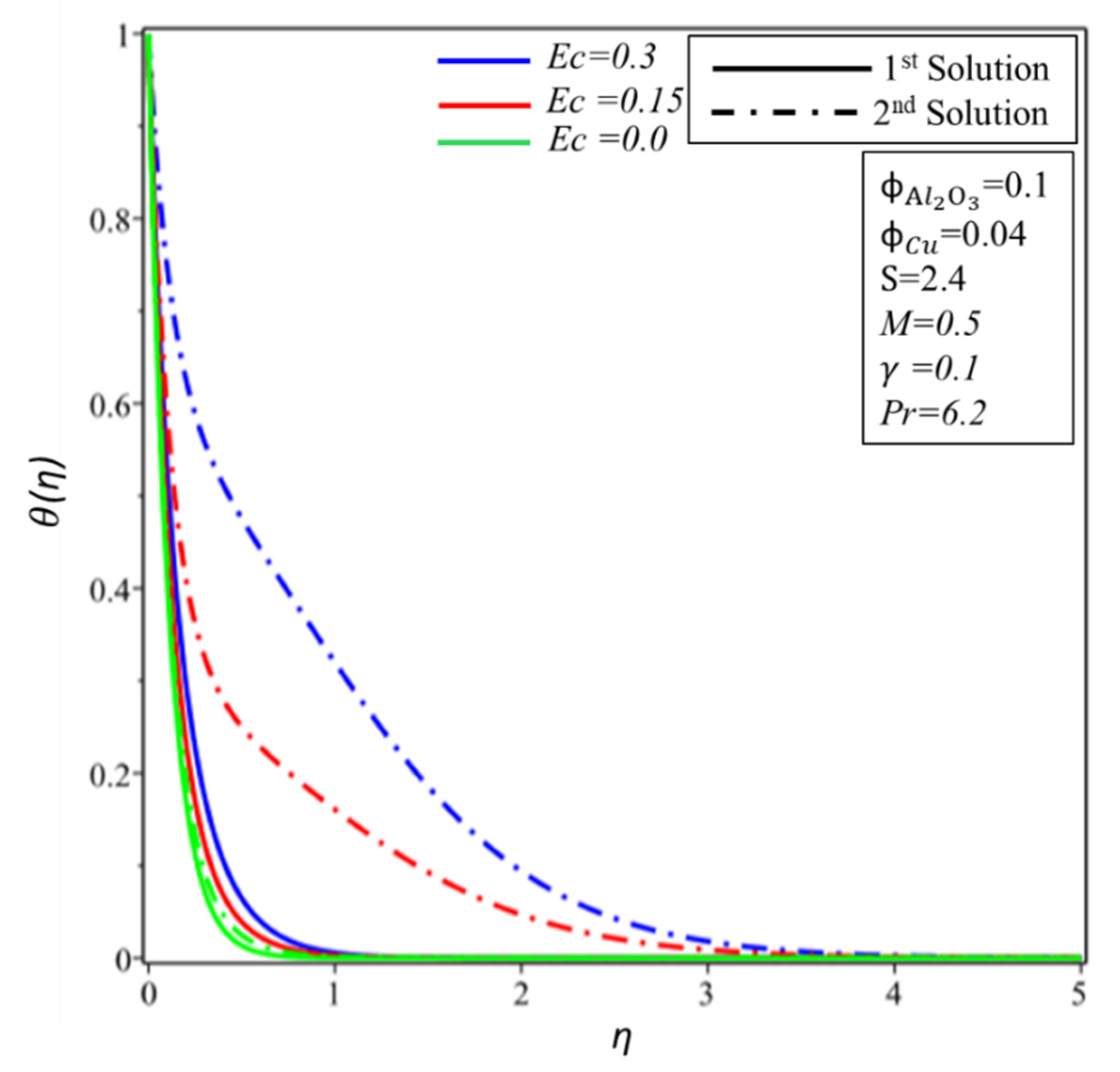 Symmetry 12 01513 g011