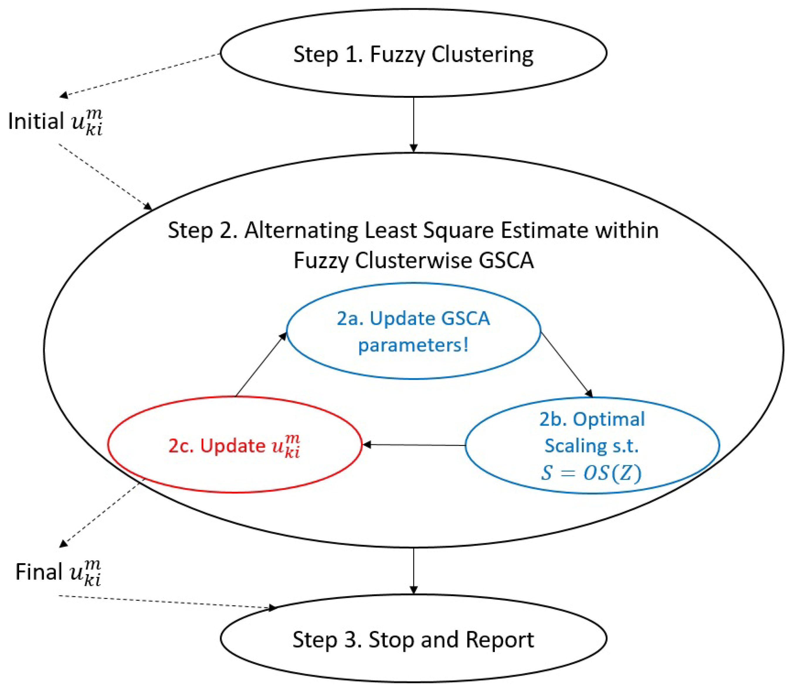 Symmetry 12 01514 g001