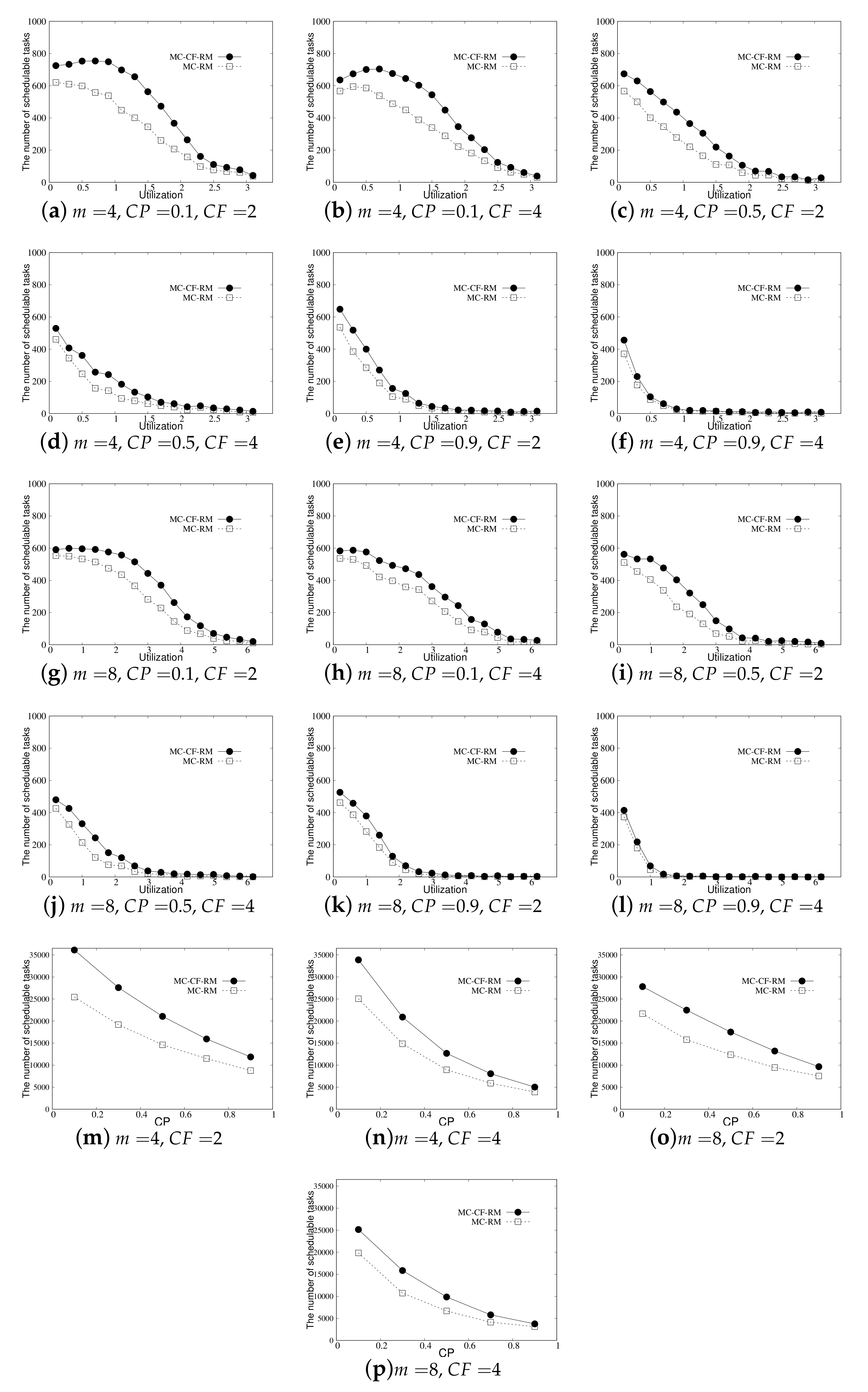 Symmetry 12 01515 g006