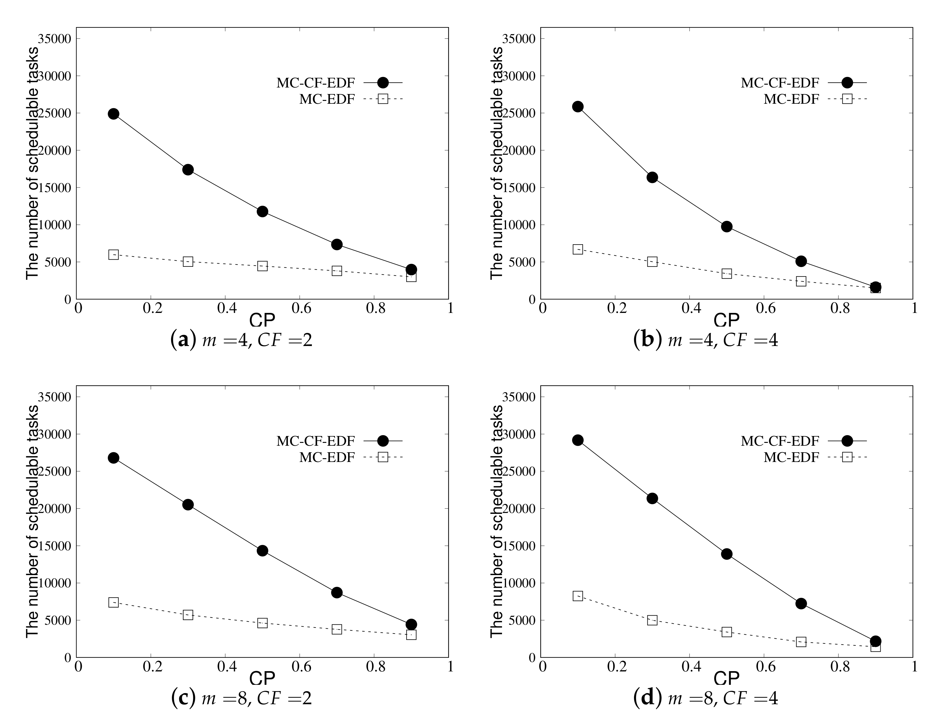 Symmetry 12 01515 g007