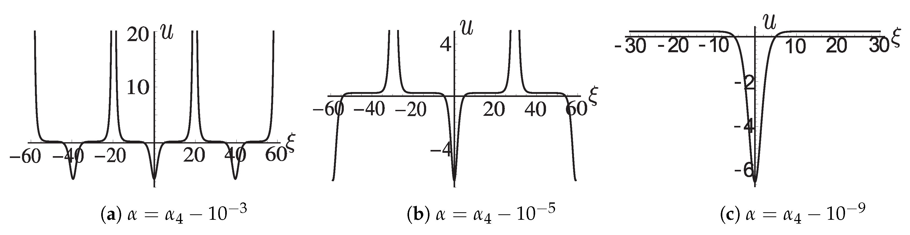 Symmetry 12 01517 g0a2 Symmetry 12 01517 g0a2