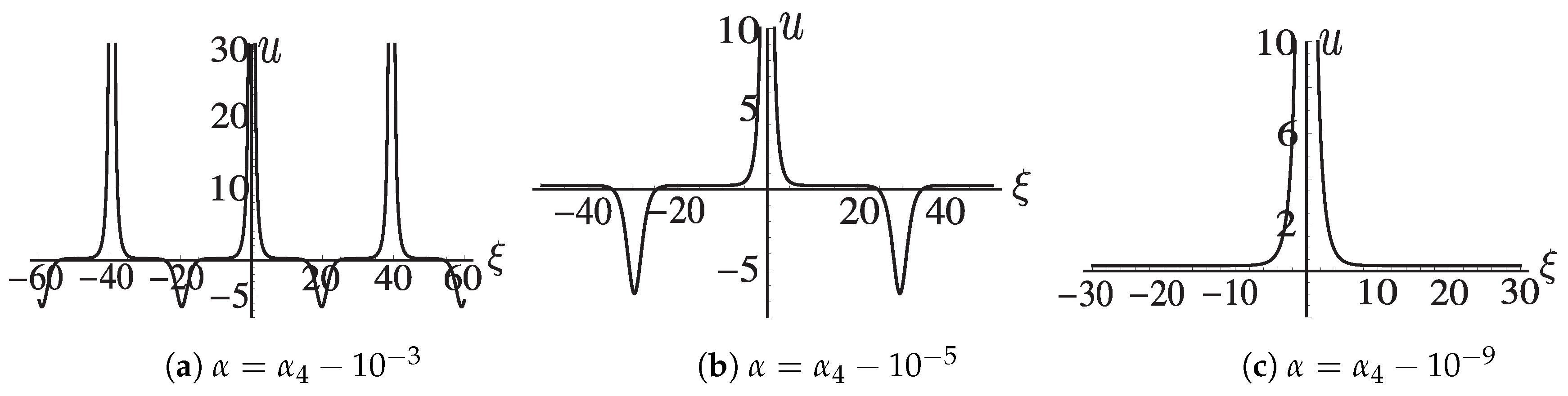 Symmetry 12 01517 g0a3 Symmetry 12 01517 g0a3
