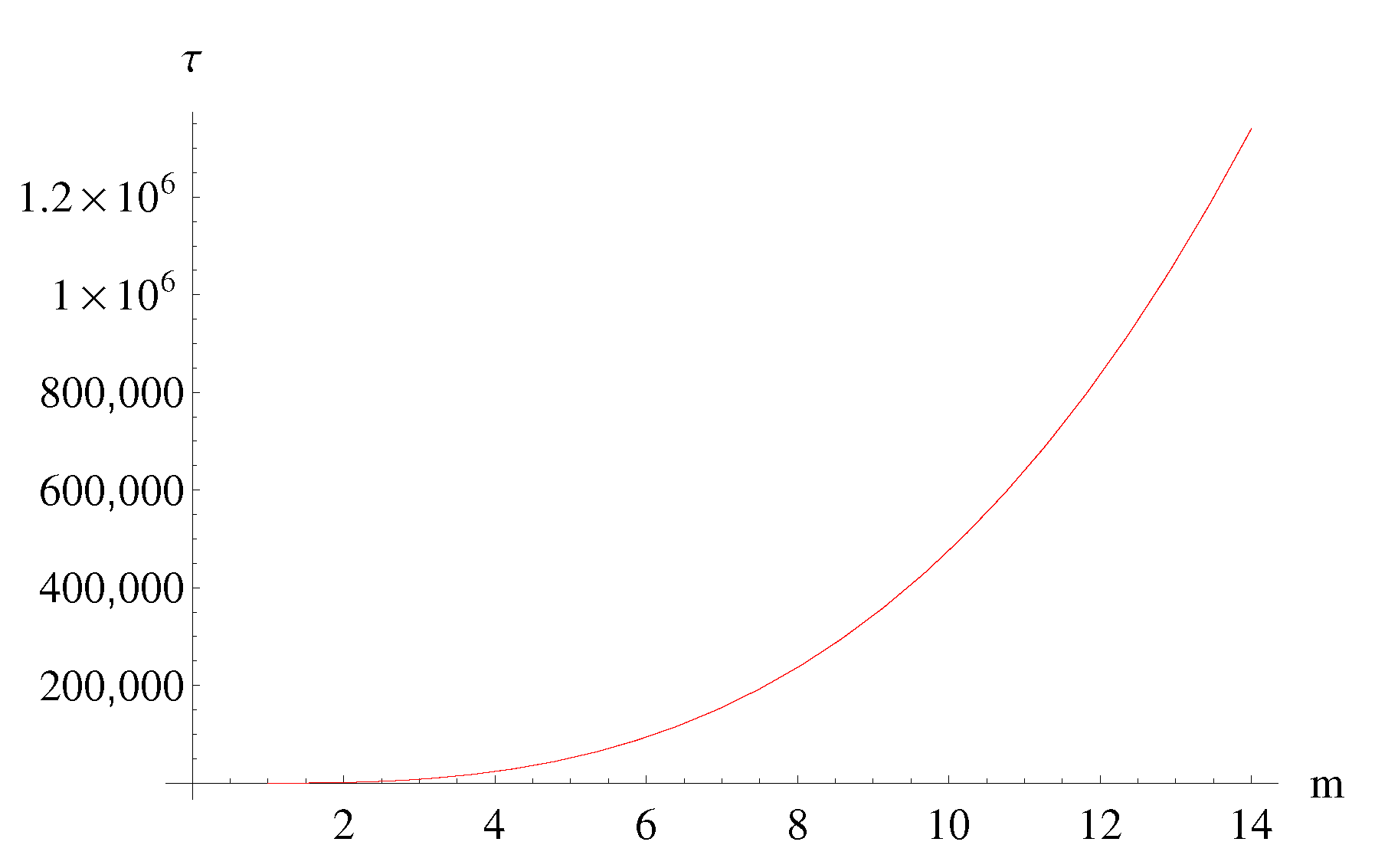 Symmetry 12 01519 g005 Symmetry 12 01519 g005