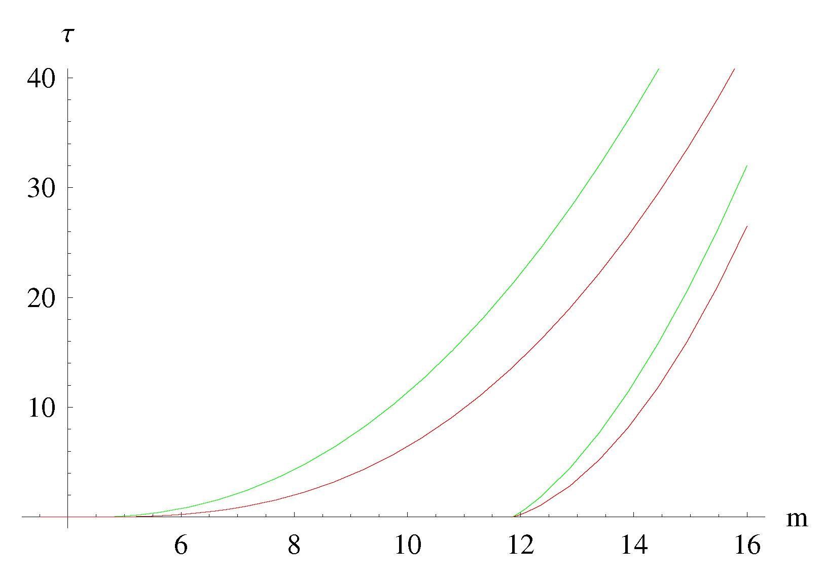 Symmetry 12 01519 g007 Symmetry 12 01519 g007