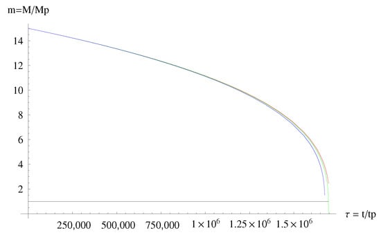Symmetry 12 01519 g0a1