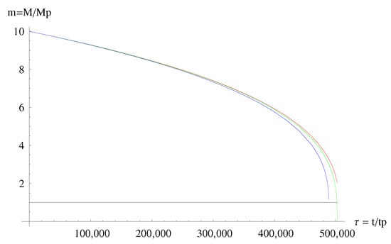 Symmetry 12 01519 g0a2