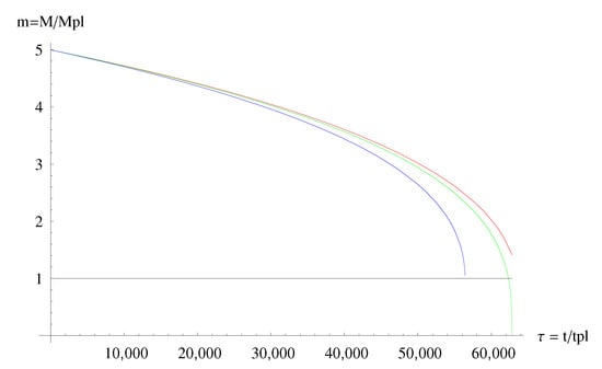 Symmetry 12 01519 g0a3